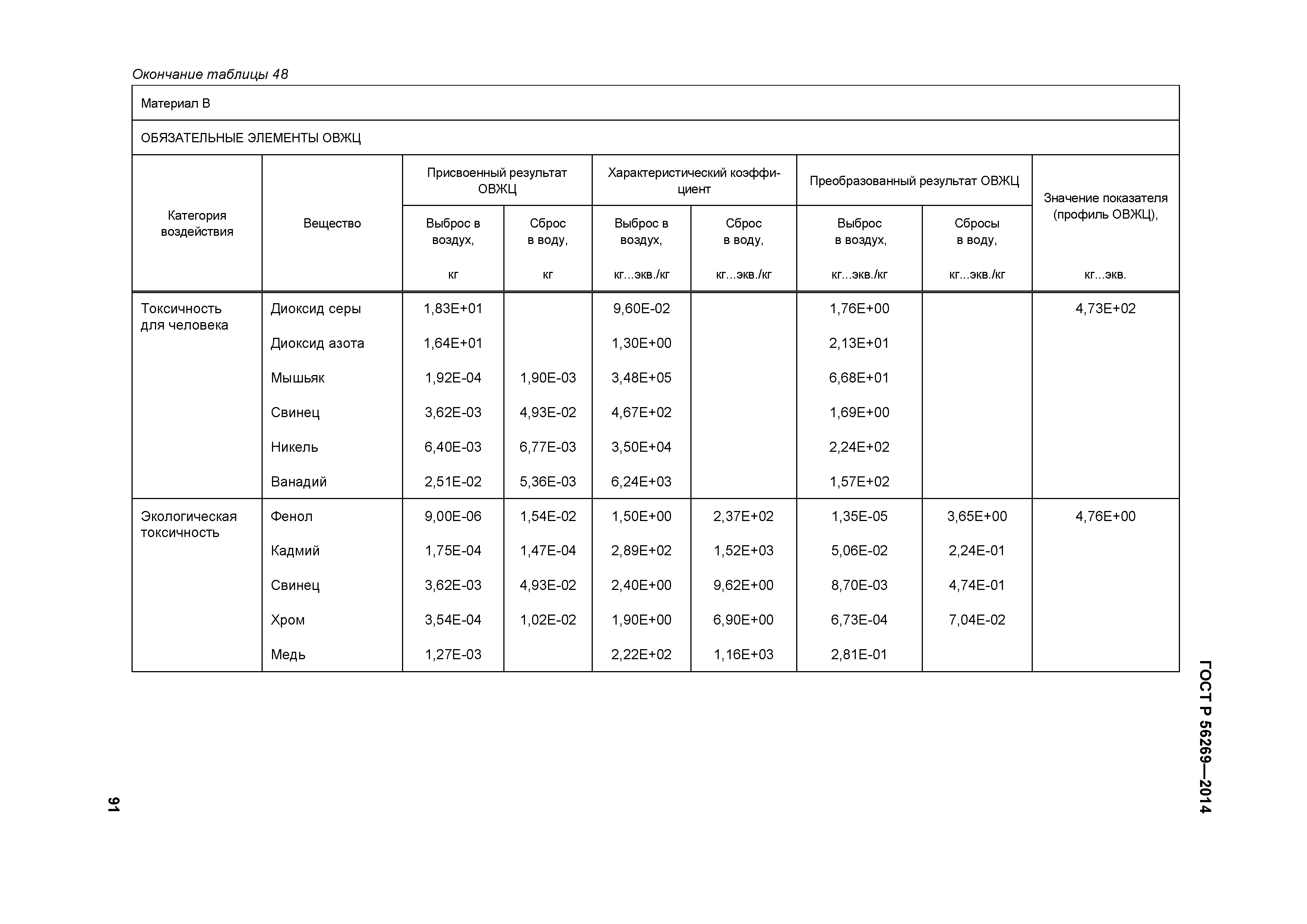 ГОСТ Р 56269-2014