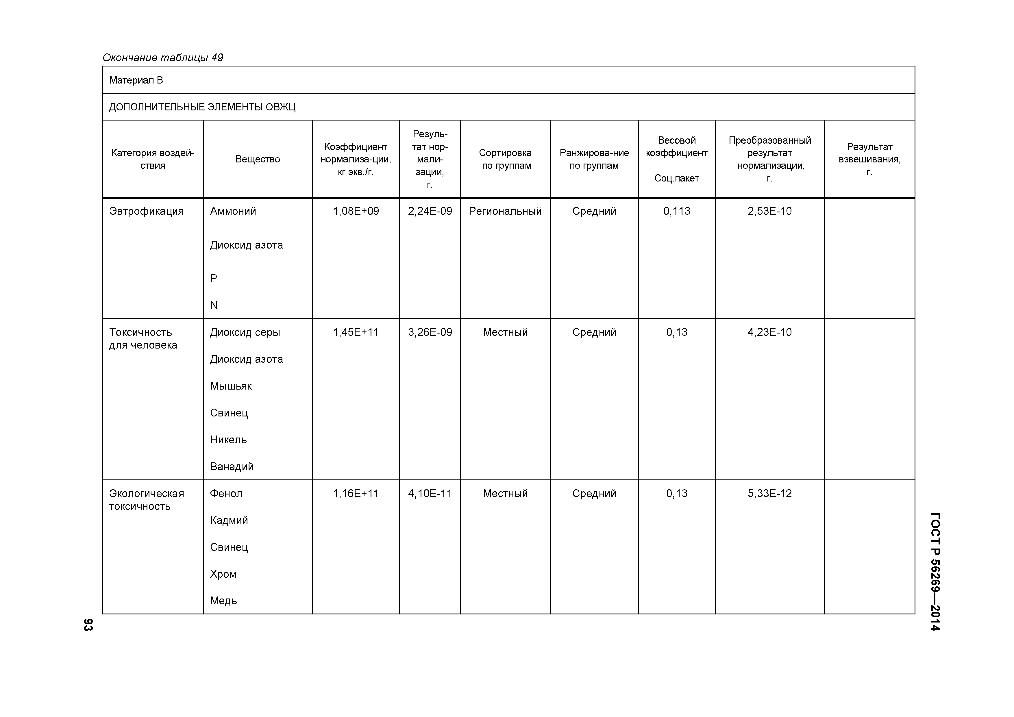 ГОСТ Р 56269-2014