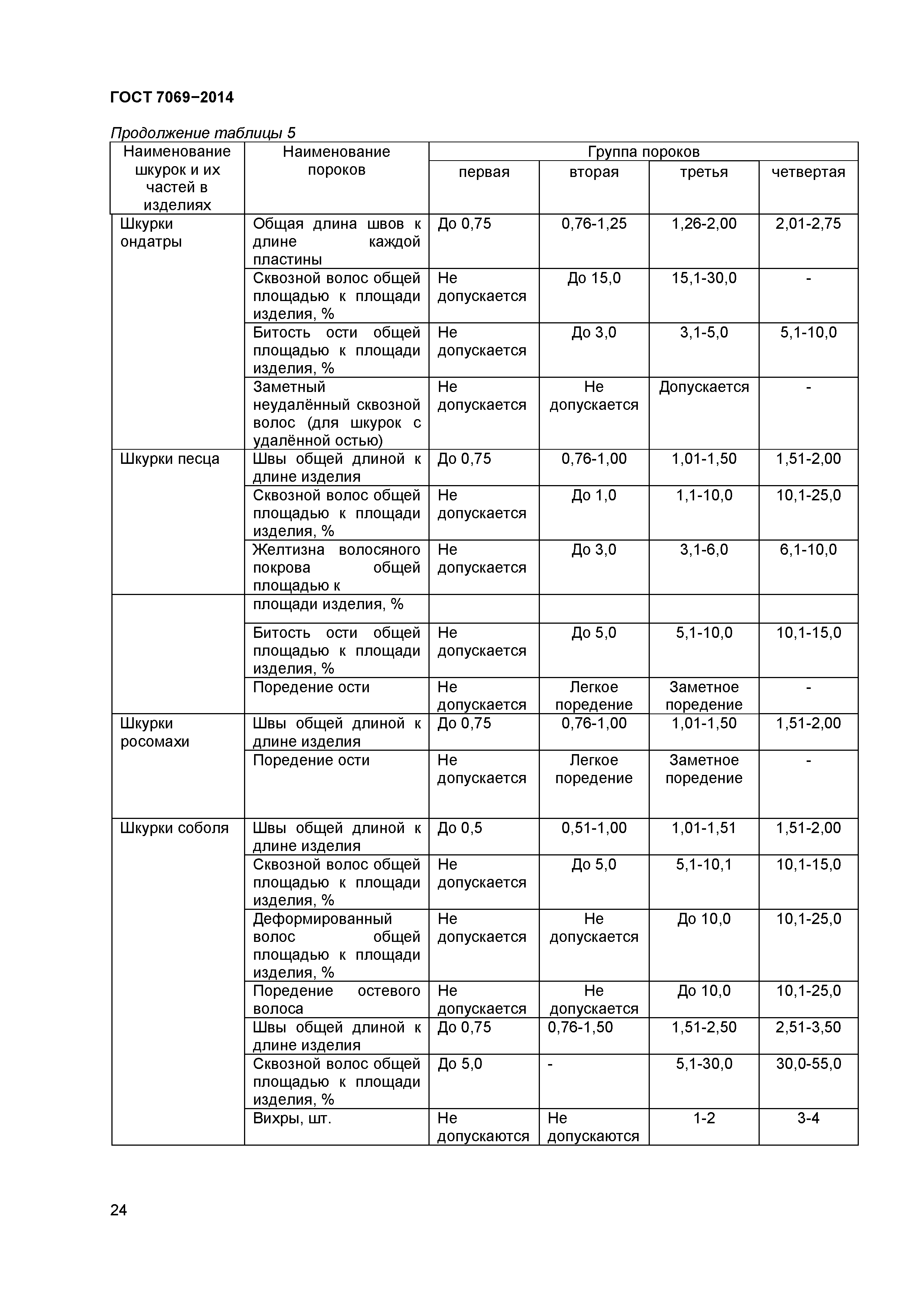 ГОСТ 7069-2014