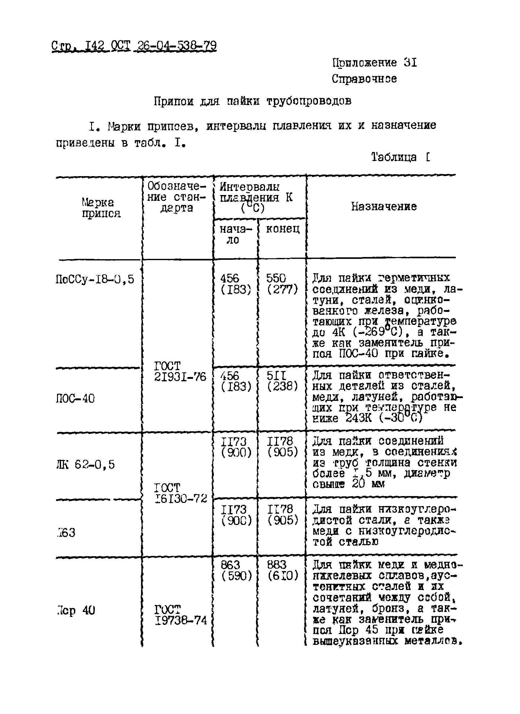 ОСТ 26-04-538-79