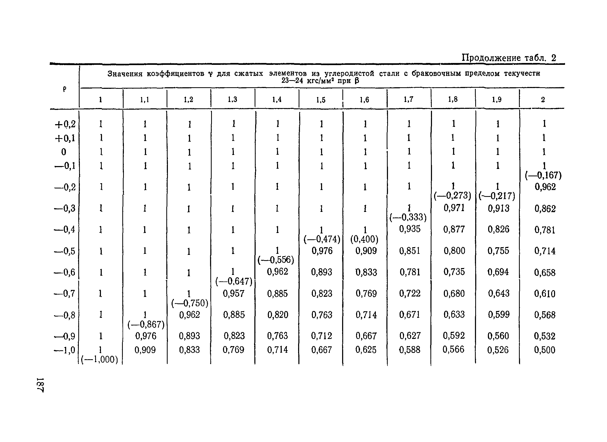 ПВКМ 79