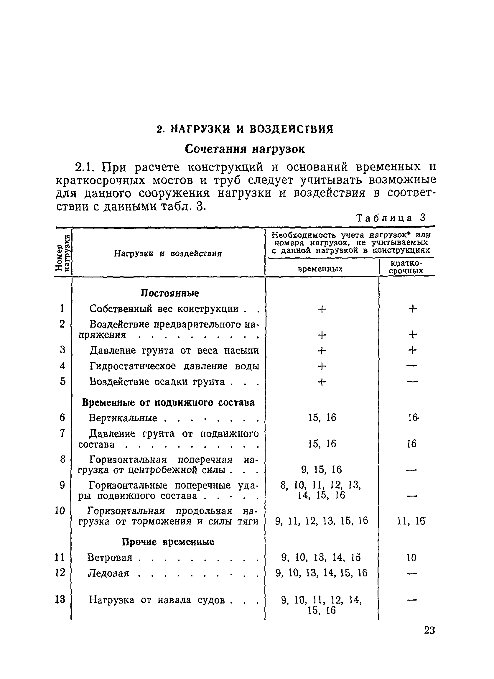 Инструкция 9 5 79