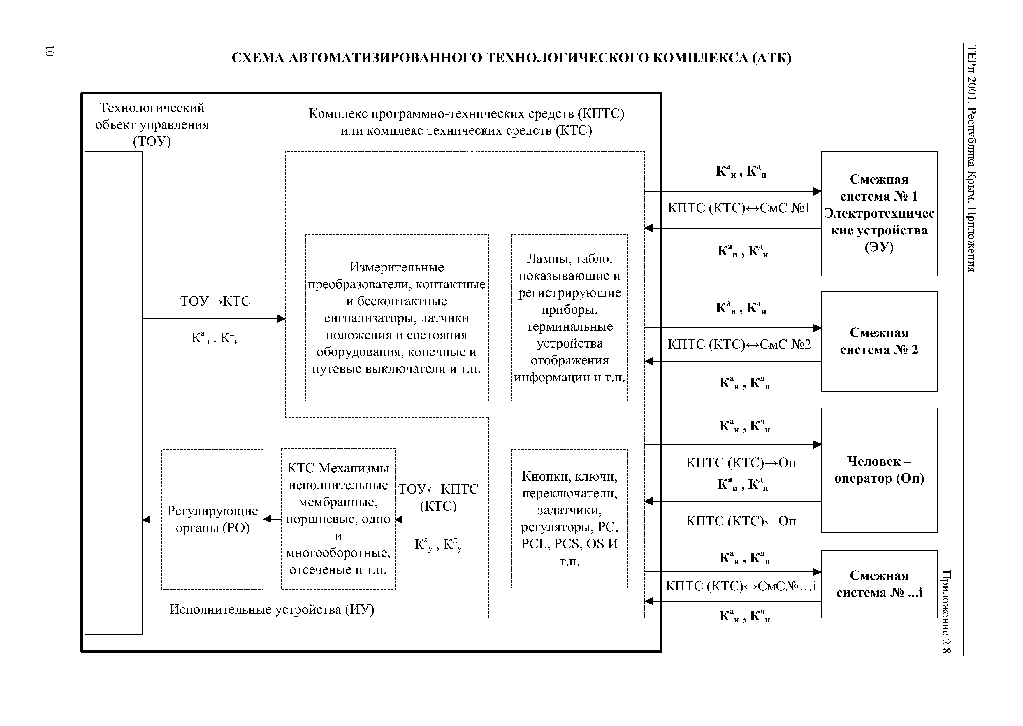 ТЕРп 2001 Республика Крым