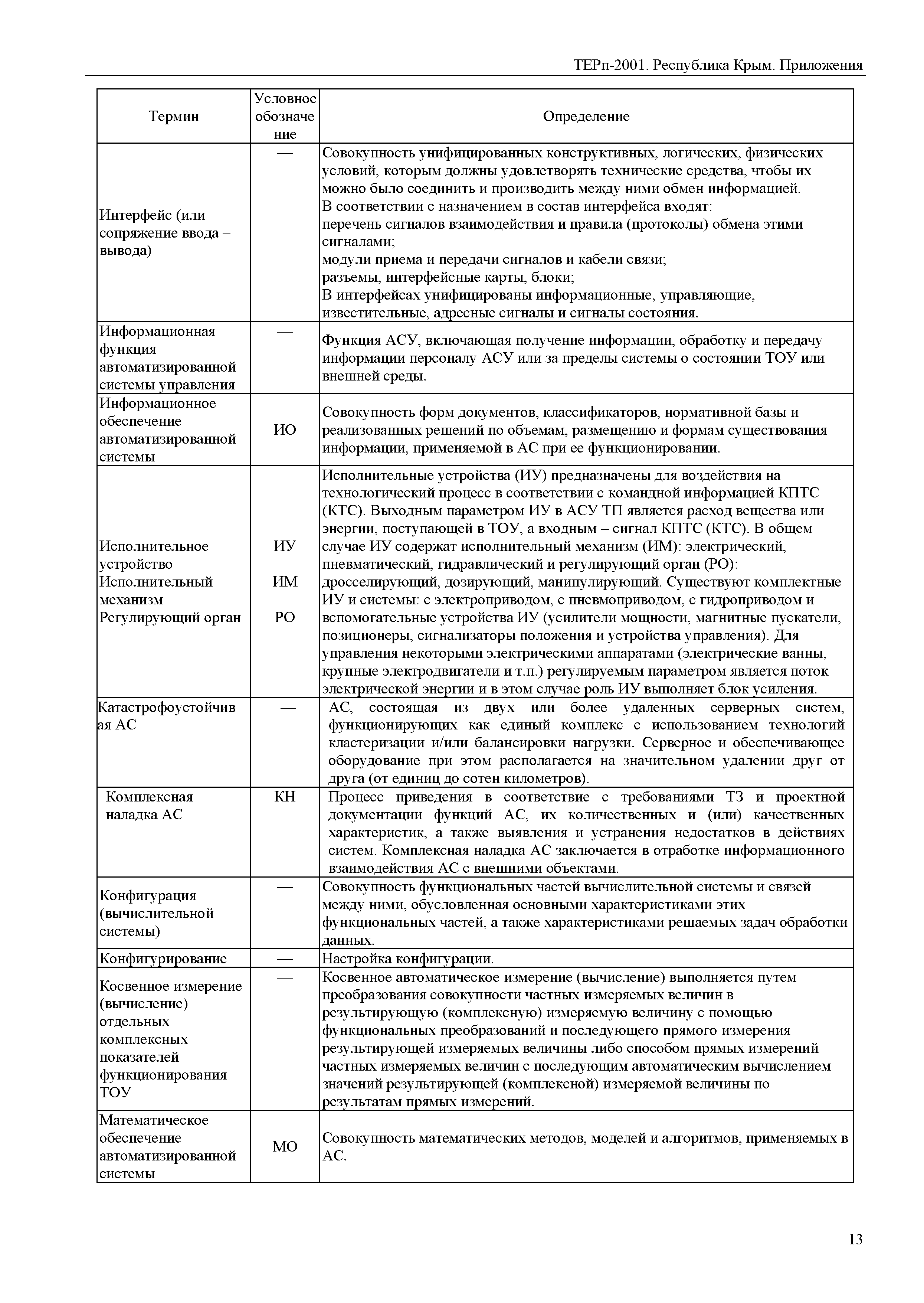 ТЕРп 2001 Республика Крым