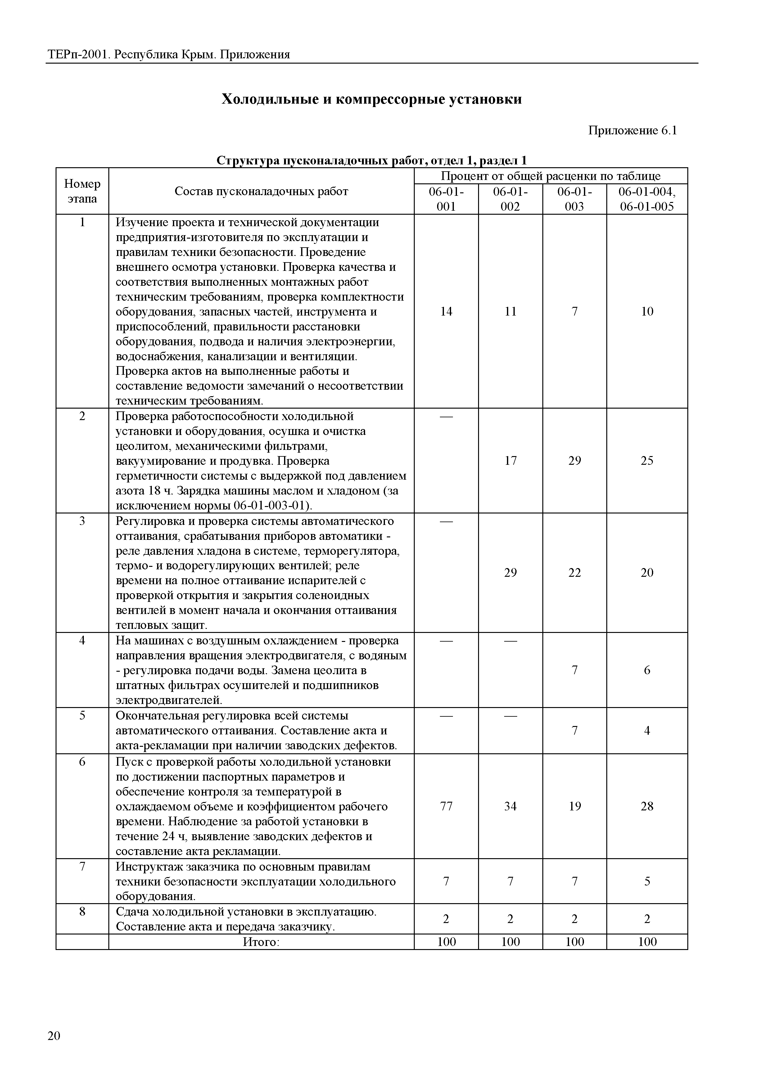 ТЕРп 2001 Республика Крым