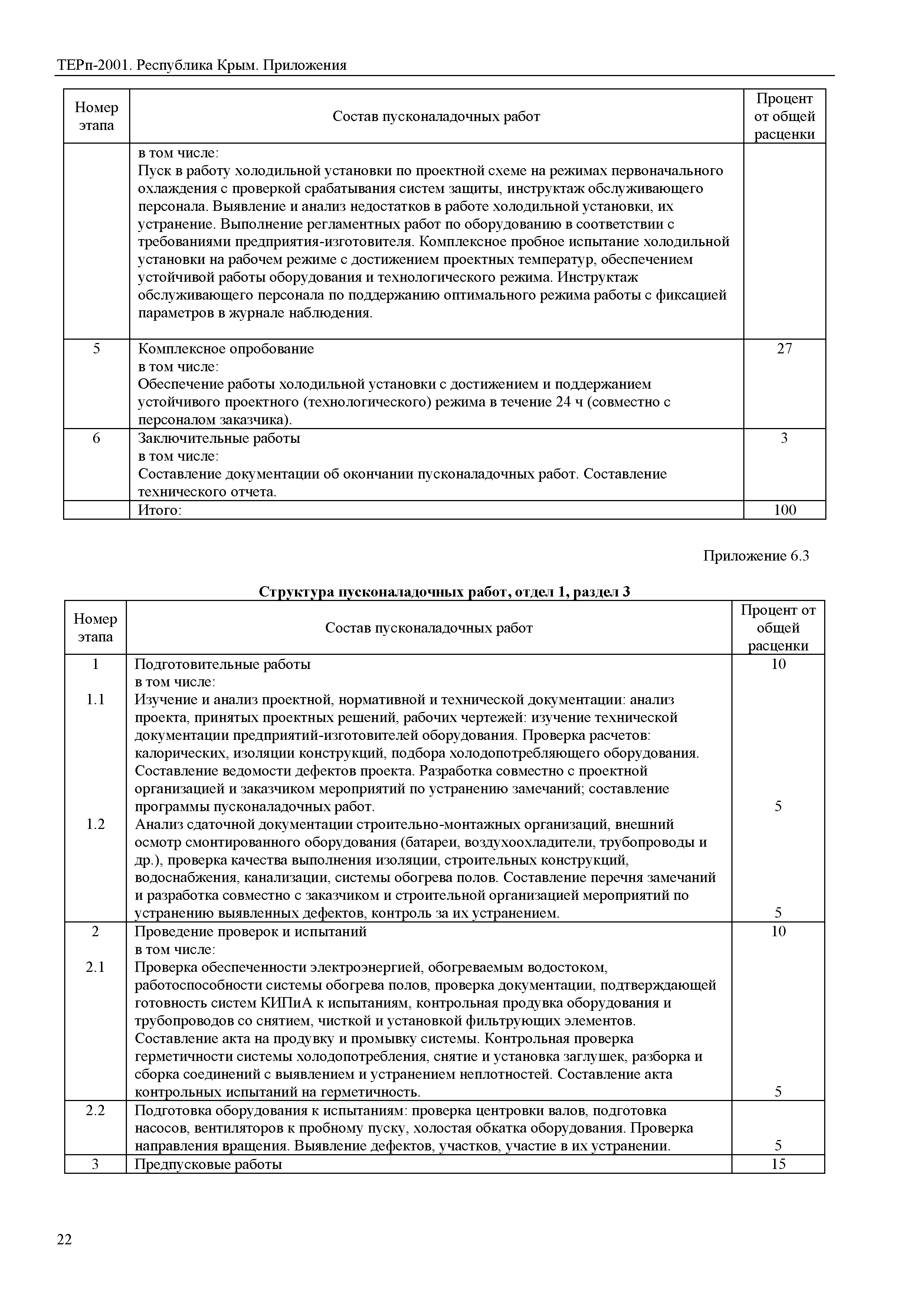 ТЕРп 2001 Республика Крым