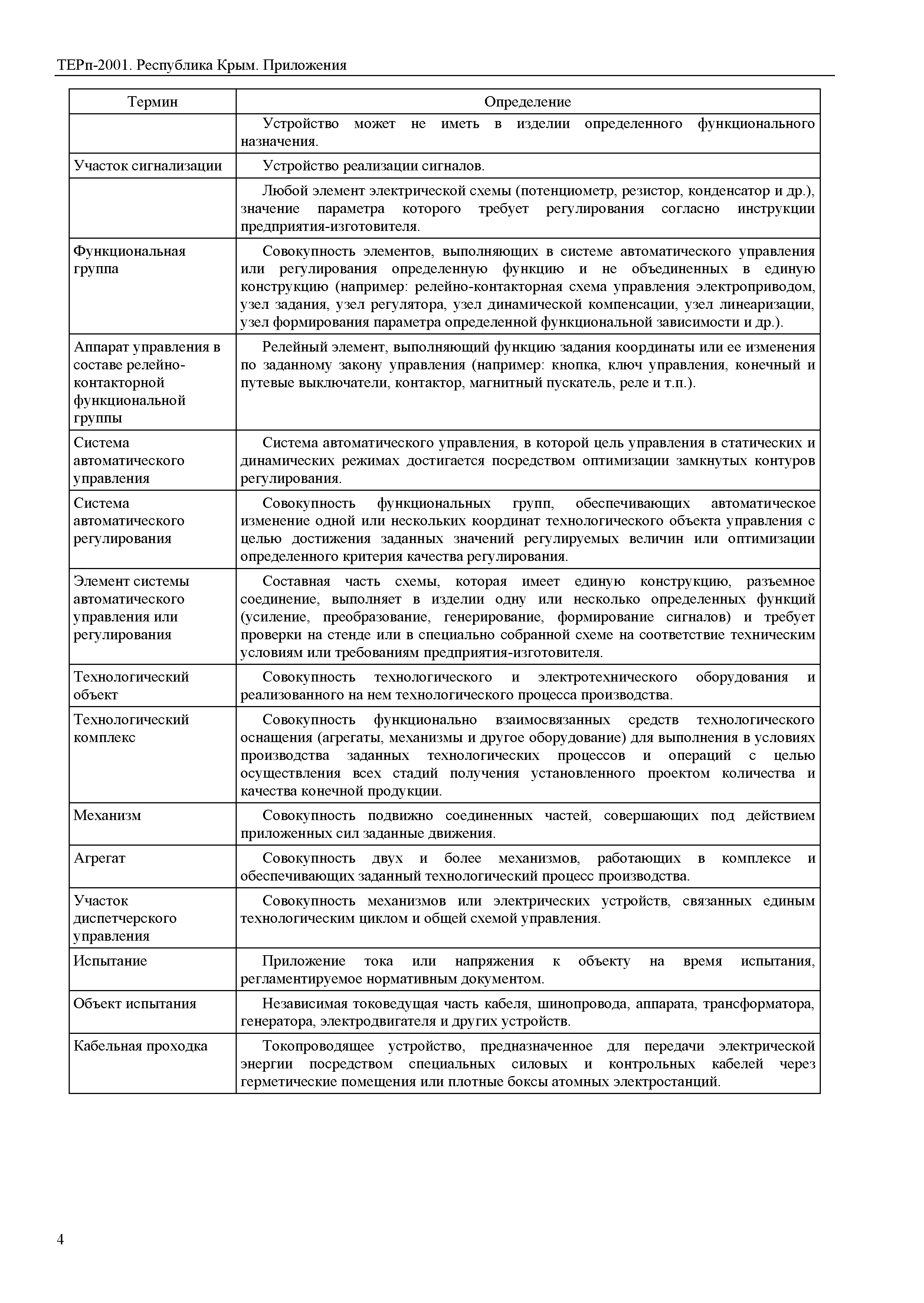 ТЕРп 2001 Республика Крым