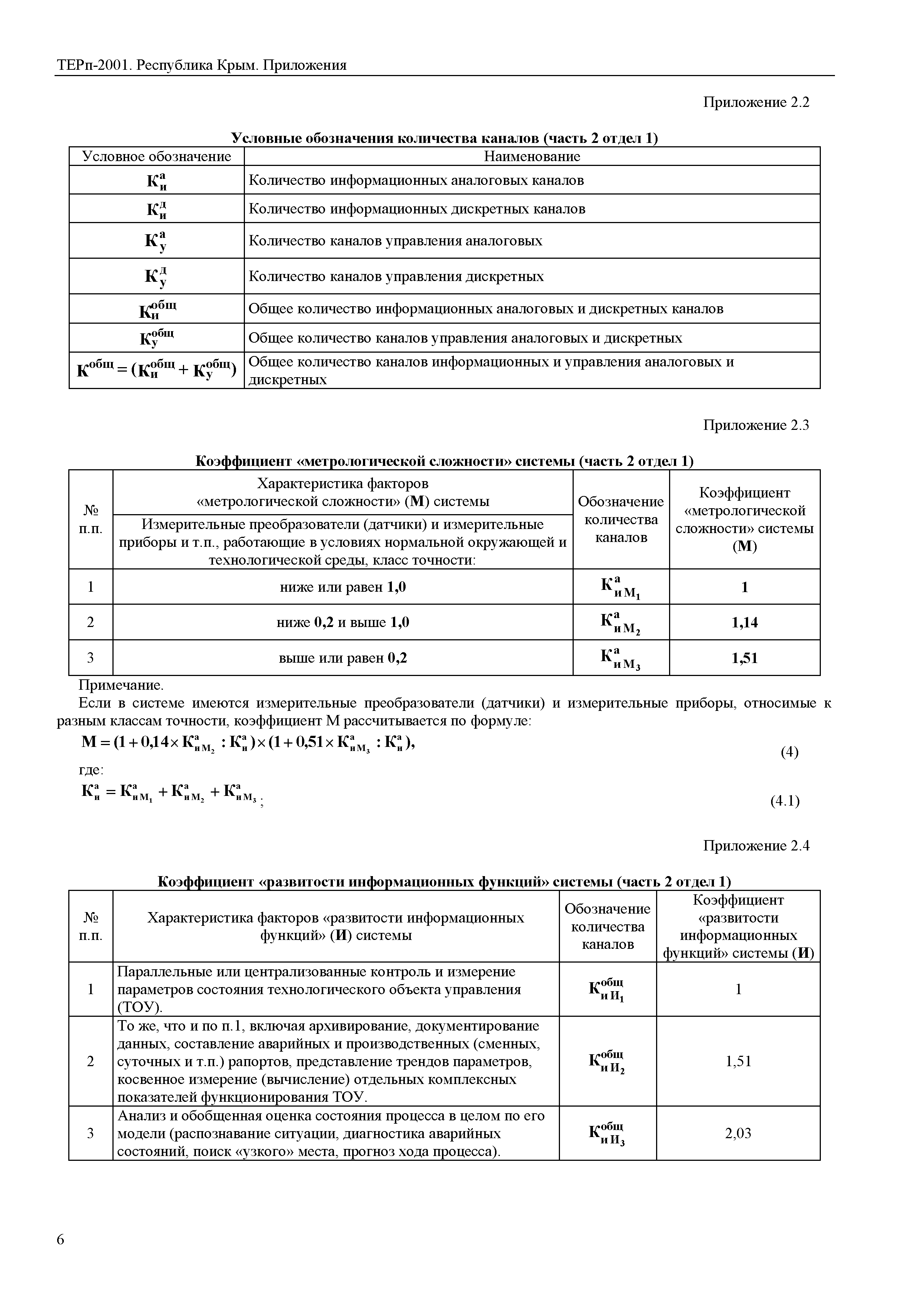 ТЕРп 2001 Республика Крым