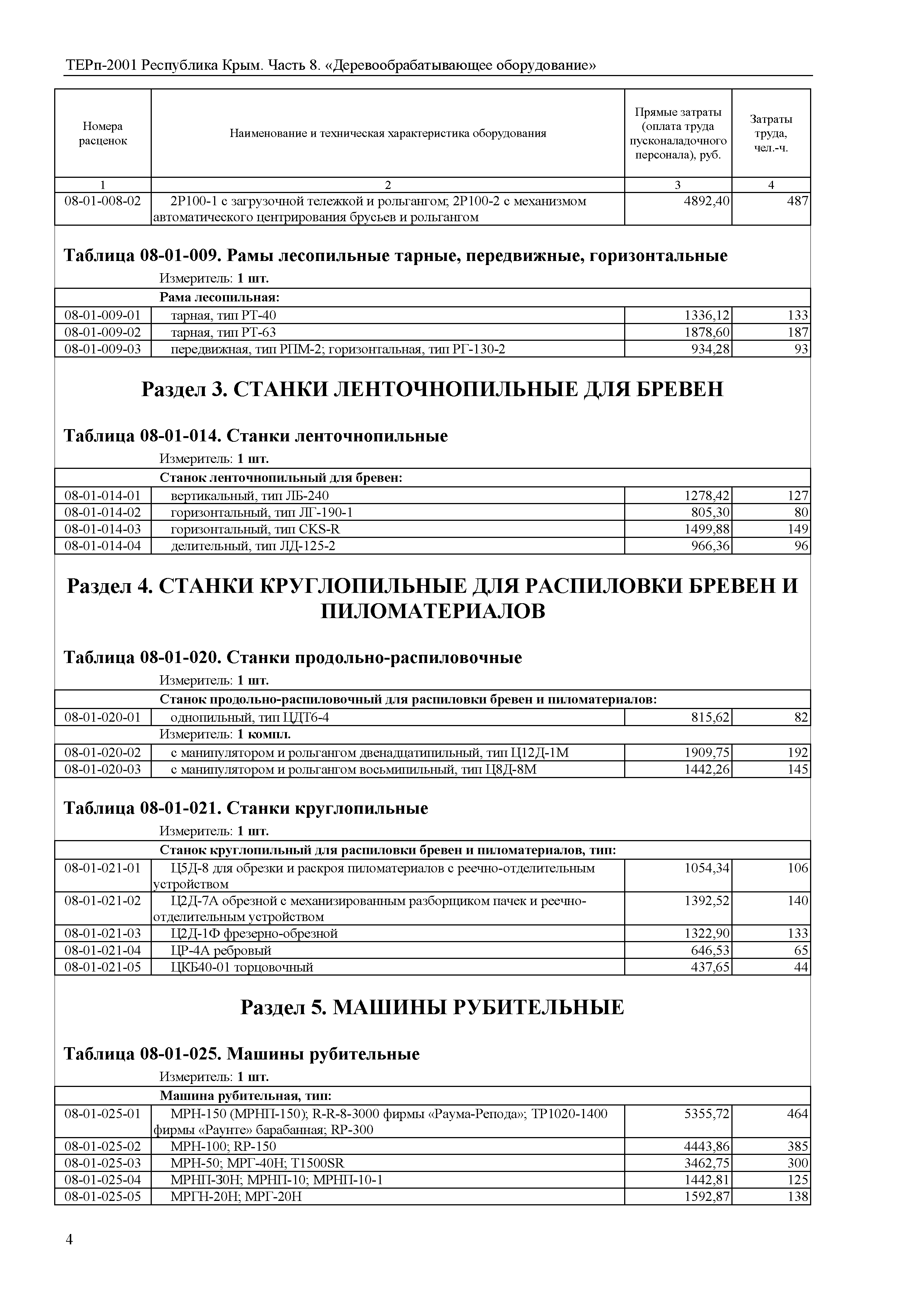 ТЕРп 2001 Республика Крым