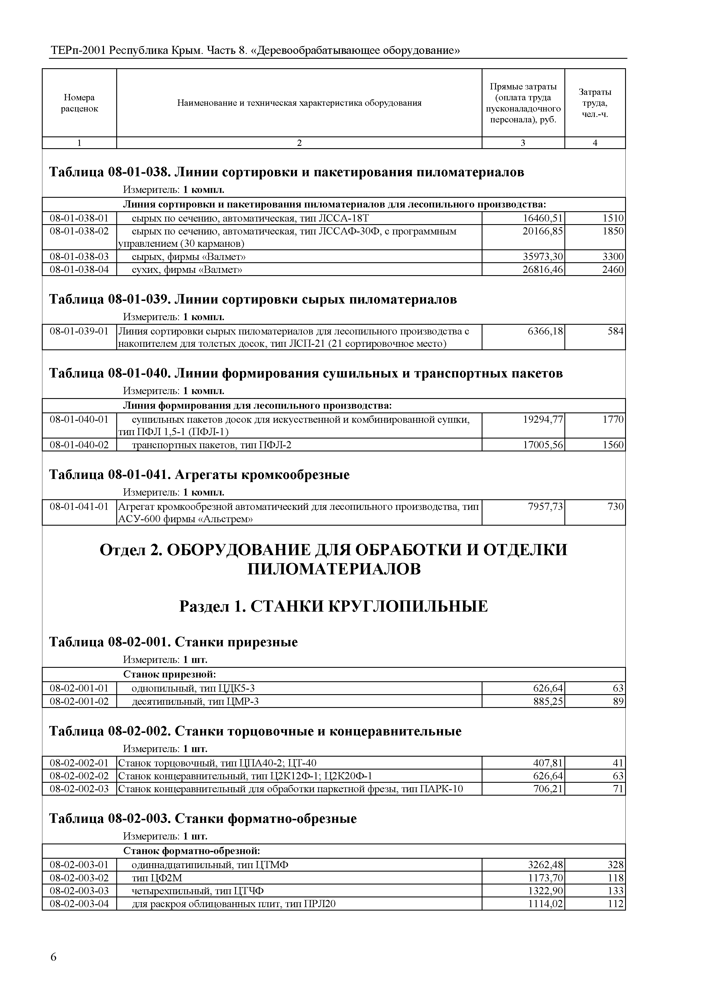 ТЕРп 2001 Республика Крым