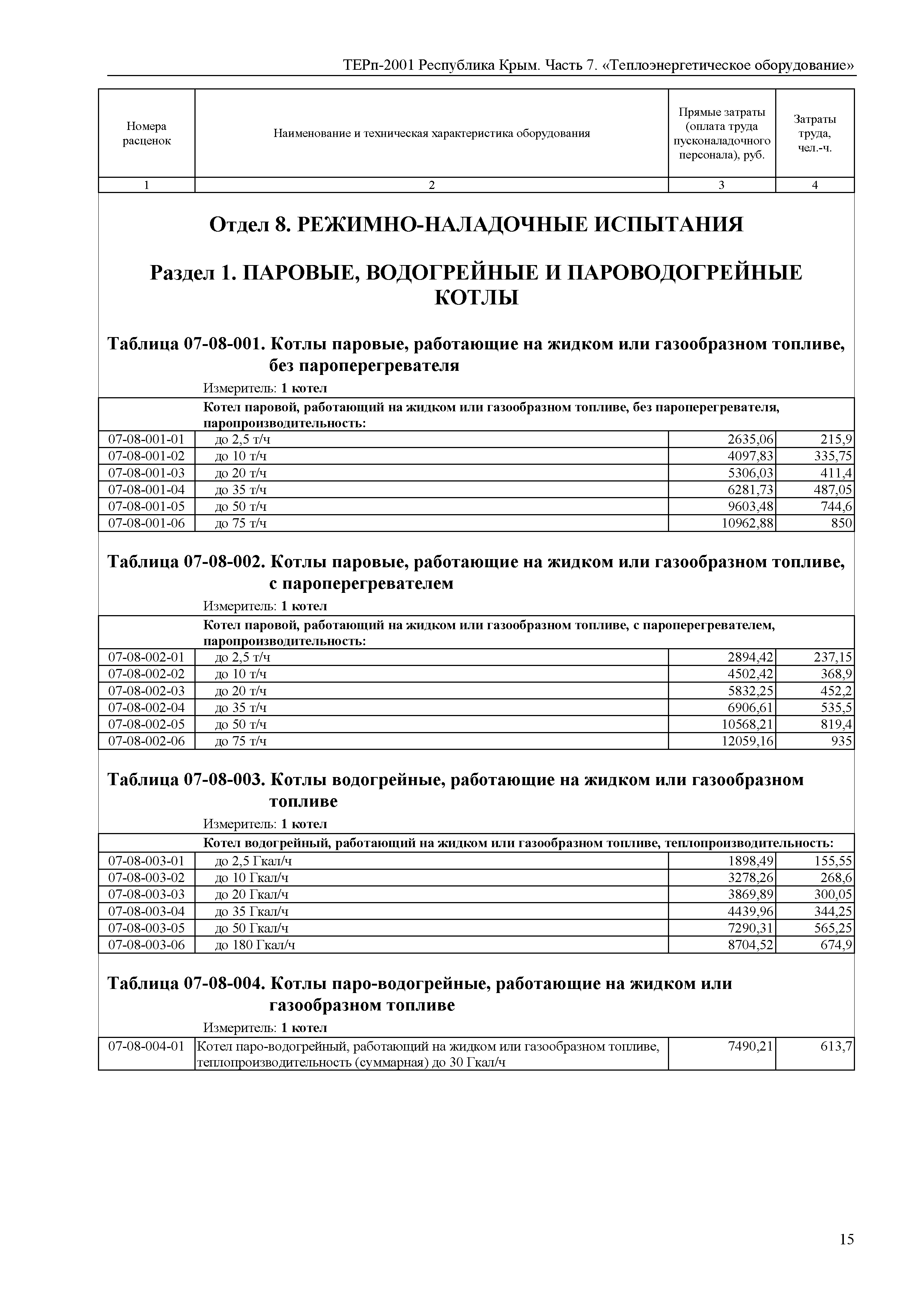 ТЕРп 2001 Республика Крым