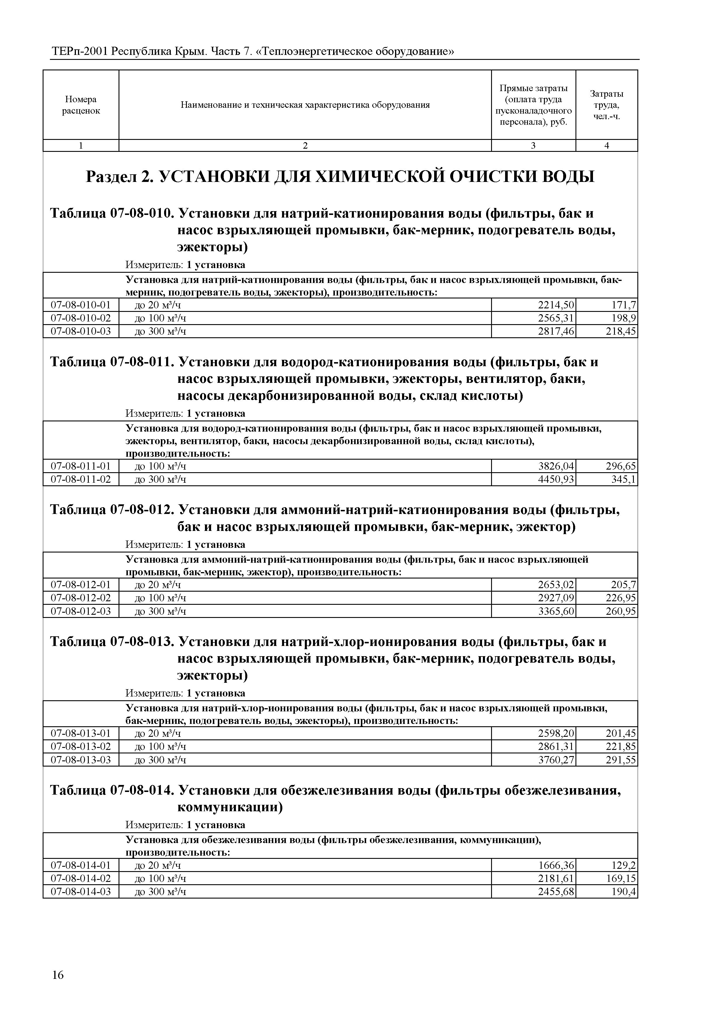 ТЕРп 2001 Республика Крым