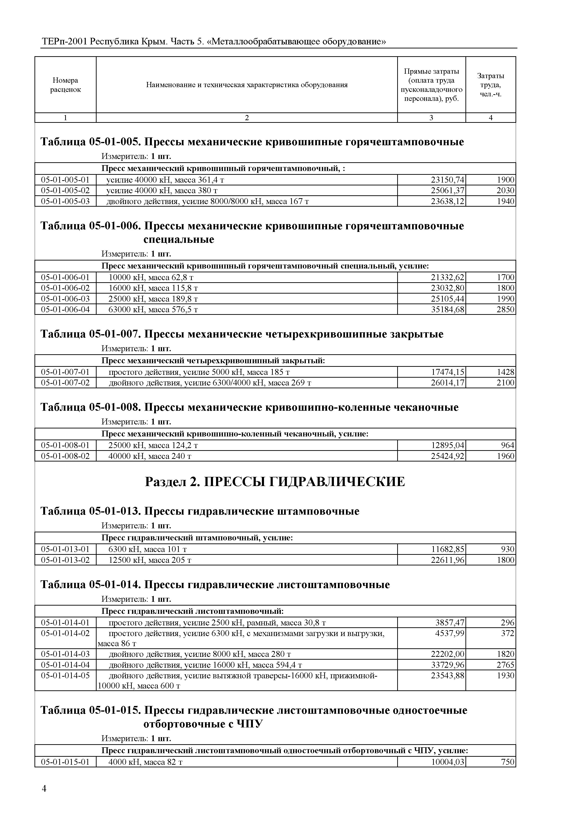 ТЕРп 2001 Республика Крым