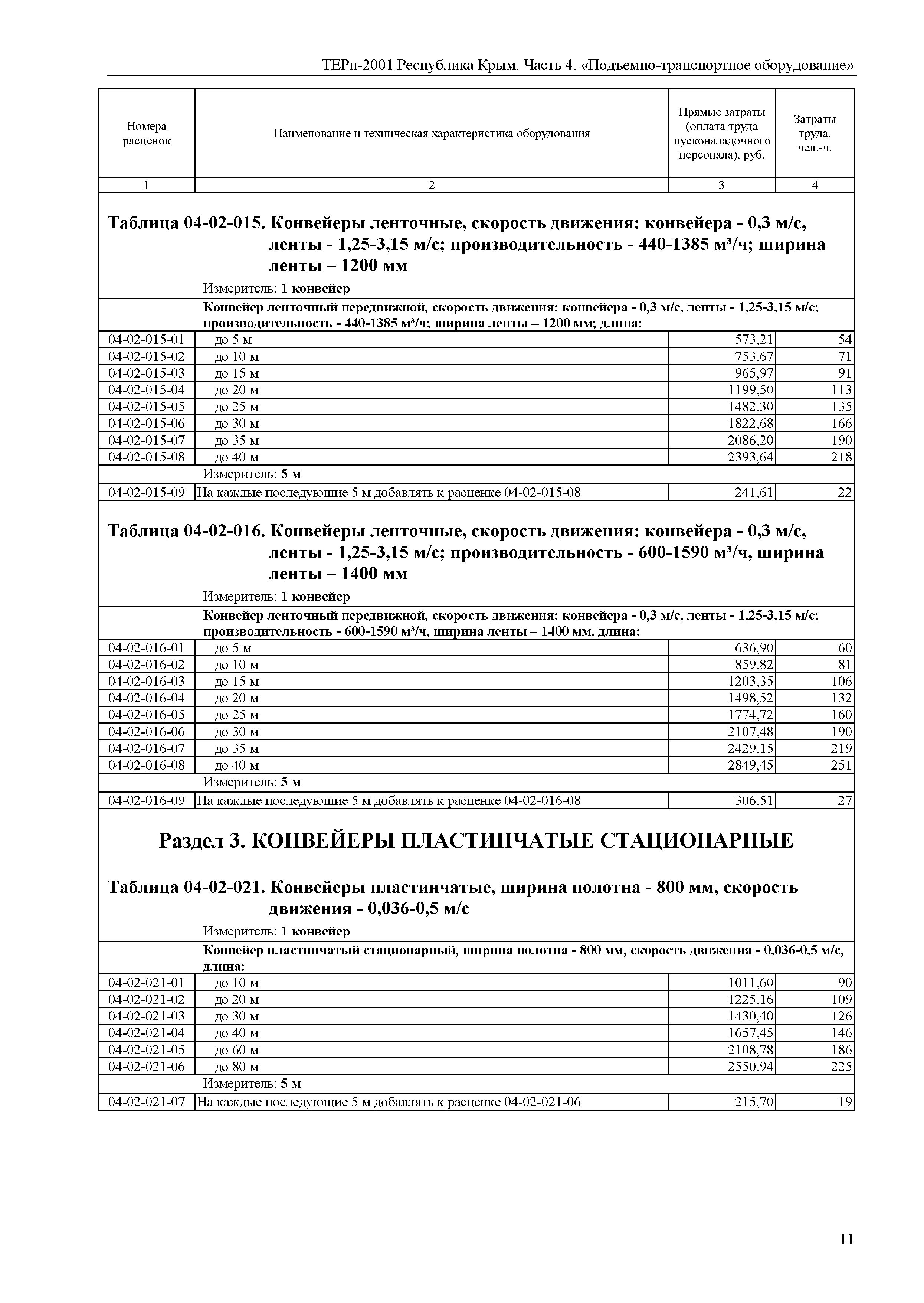 ТЕРп 2001 Республика Крым