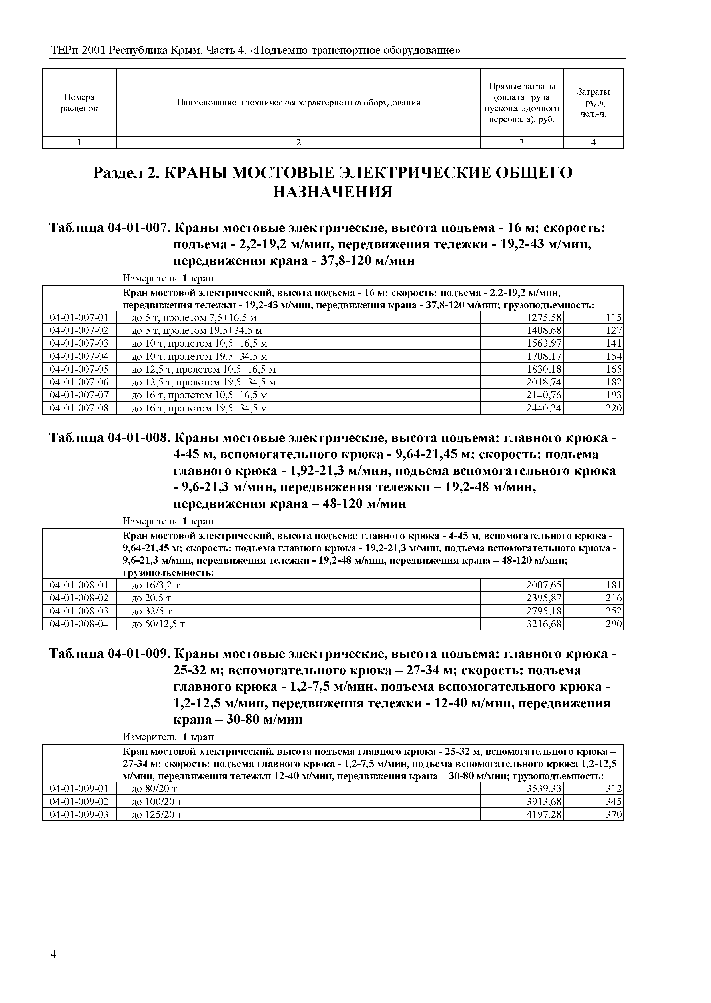 ТЕРп 2001 Республика Крым