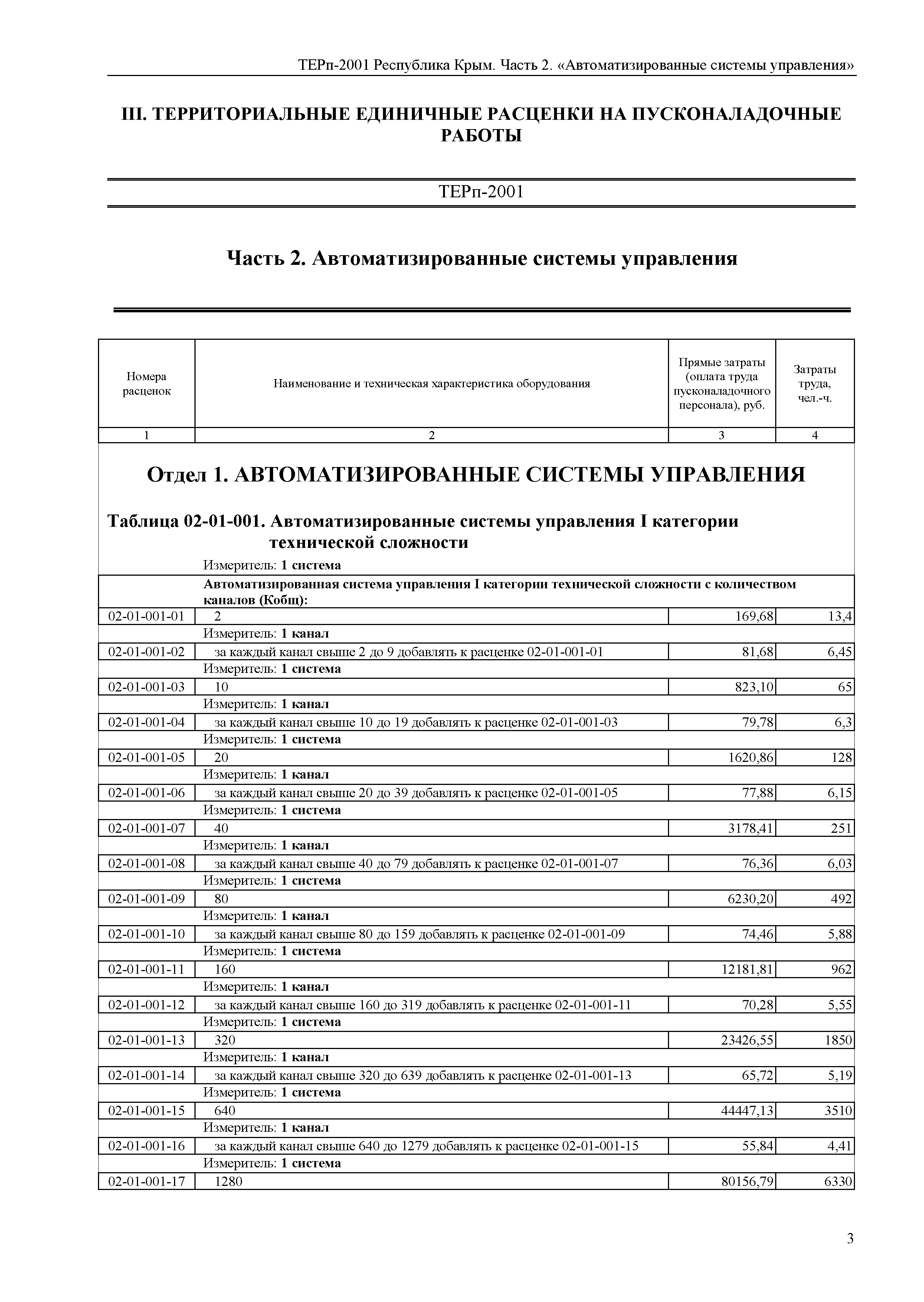 ТЕРп 2001 Республика Крым