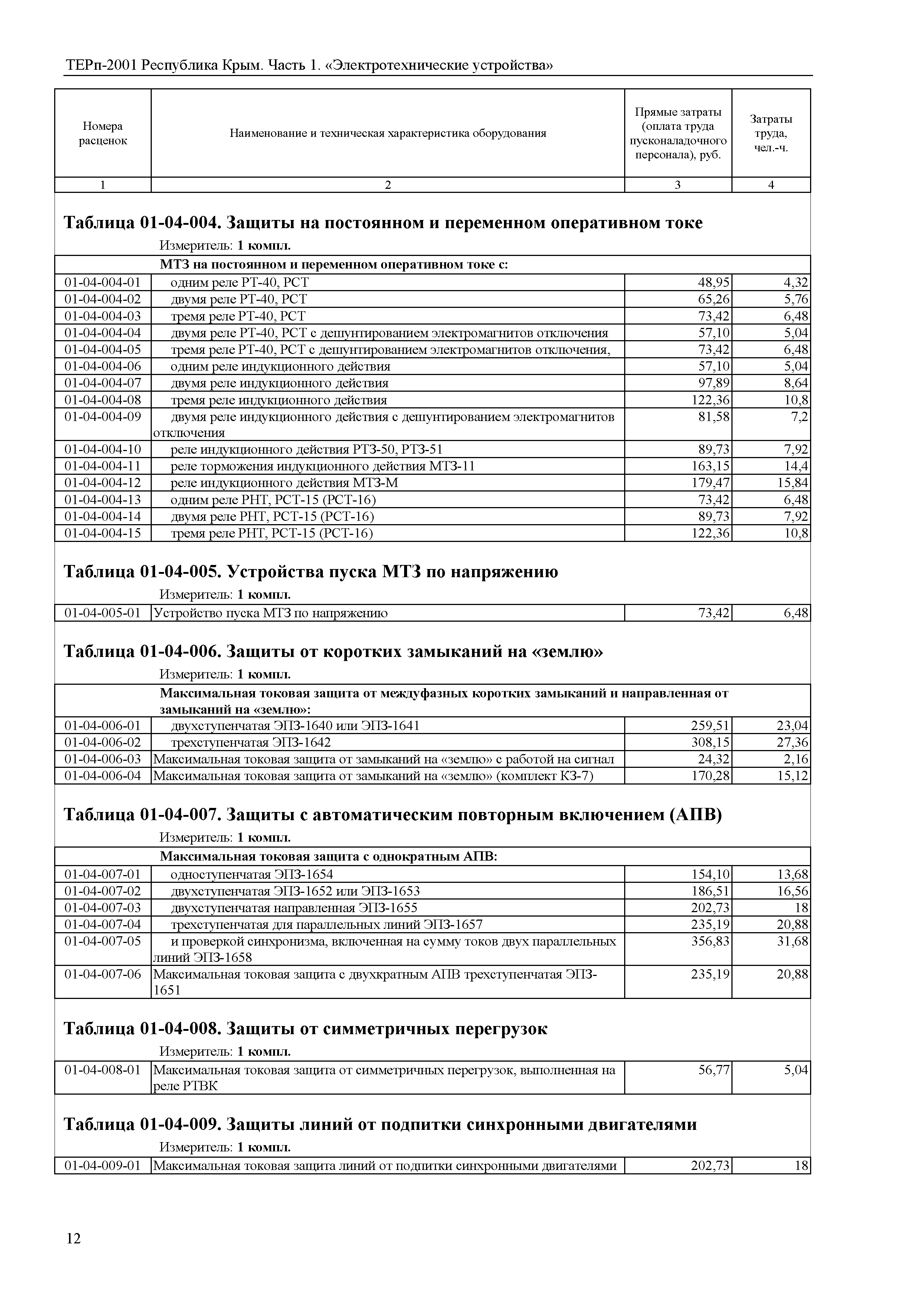 ТЕРп 2001 Республика Крым