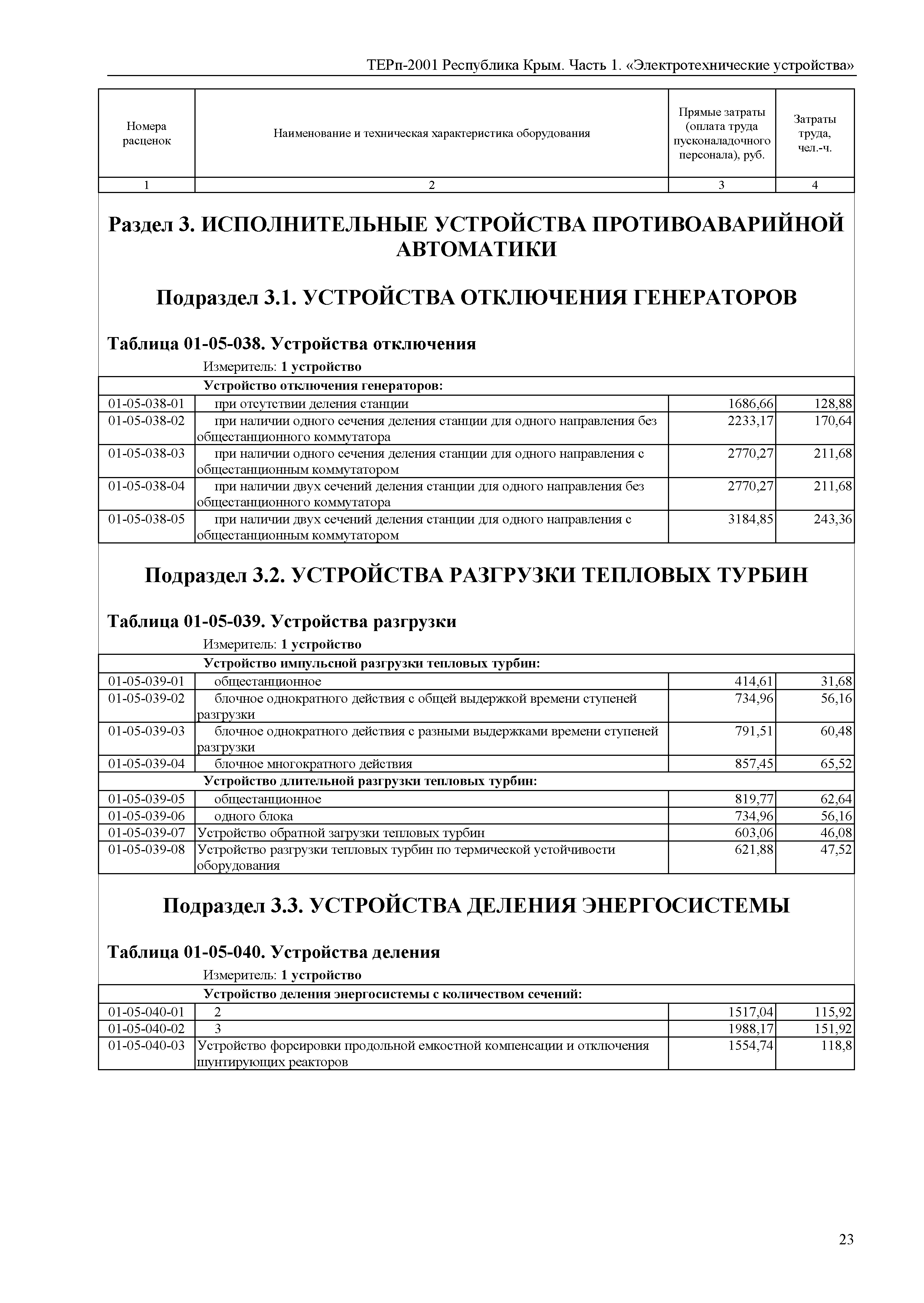 ТЕРп 2001 Республика Крым