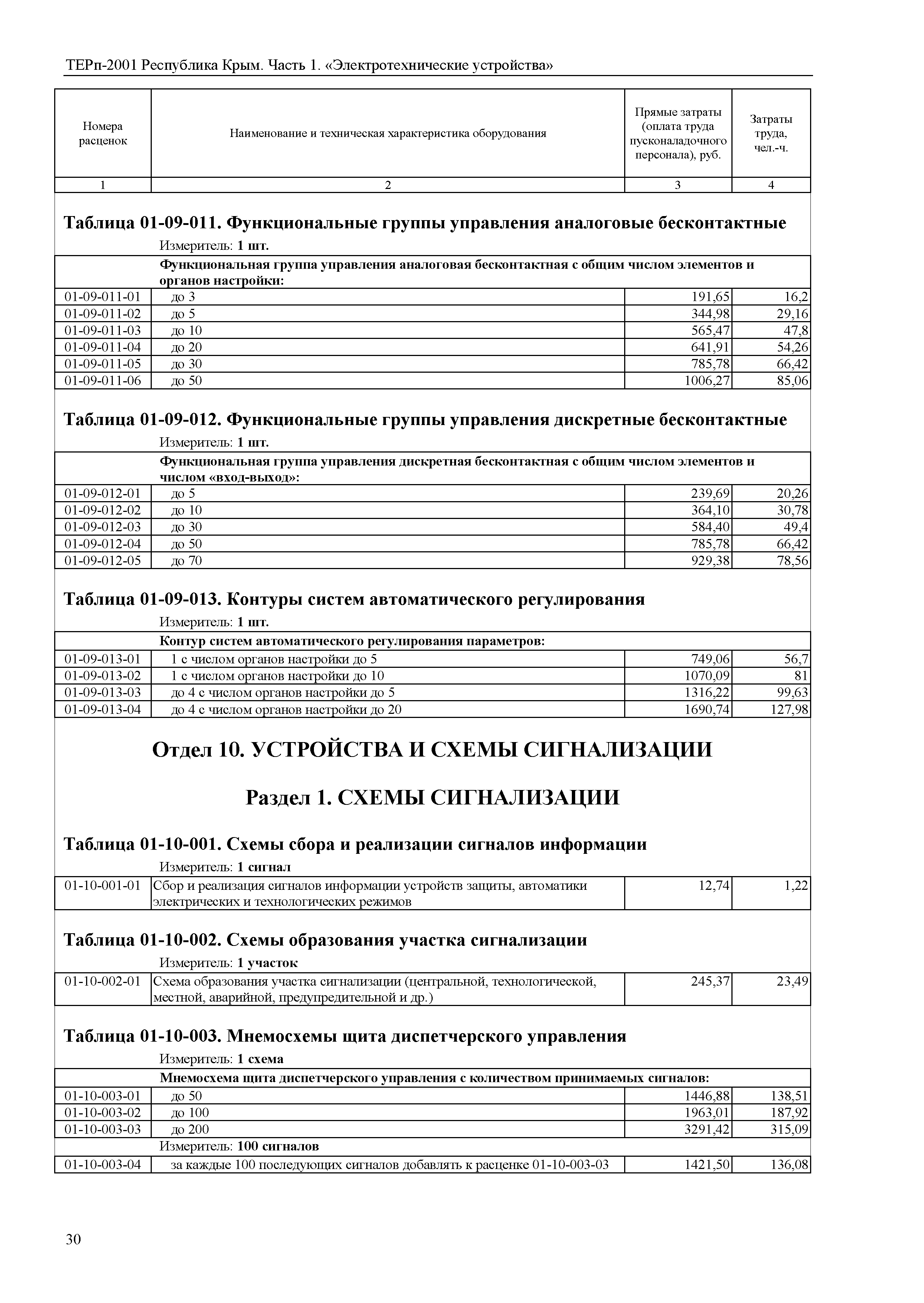 ТЕРп 2001 Республика Крым