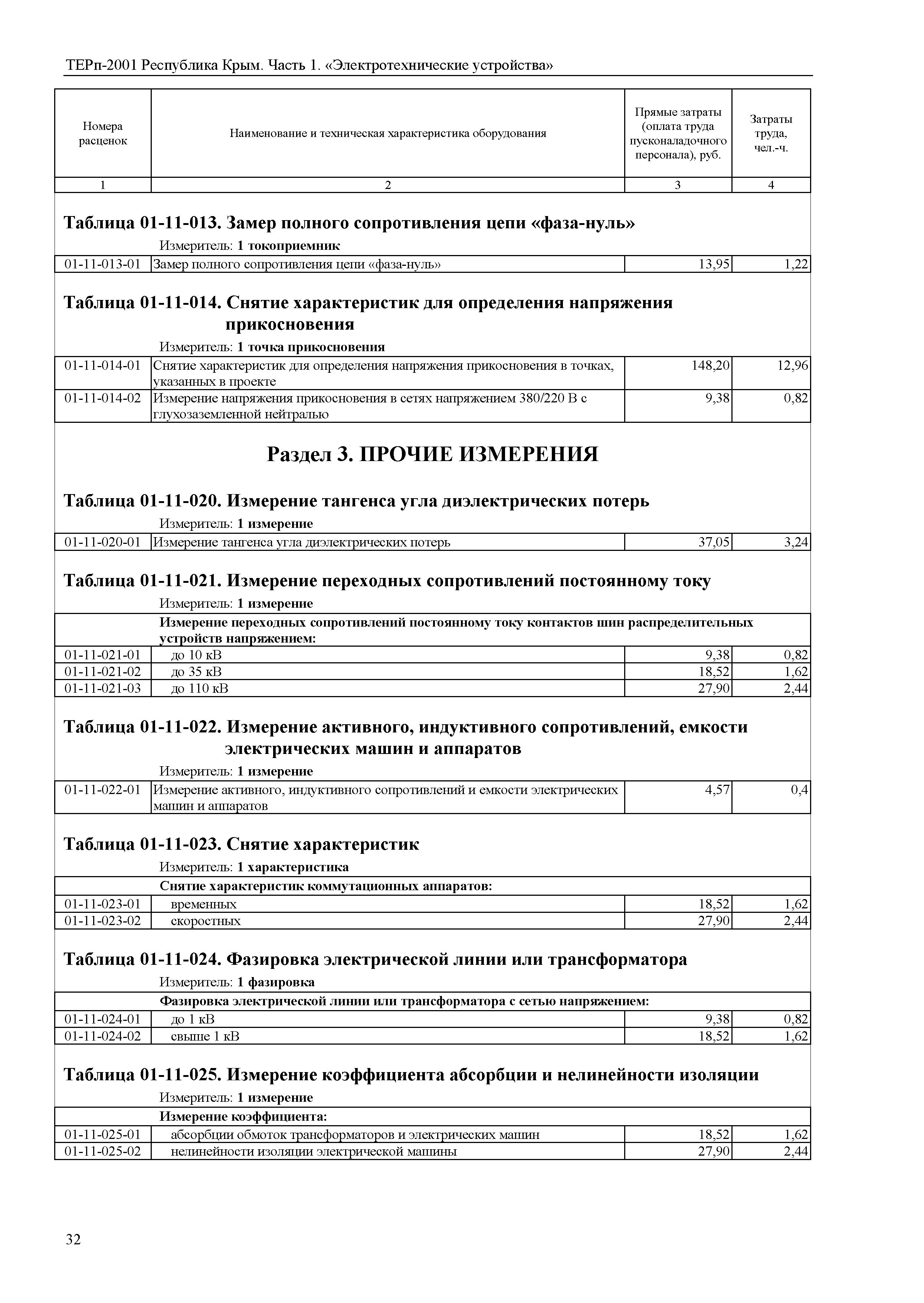 ТЕРп 2001 Республика Крым