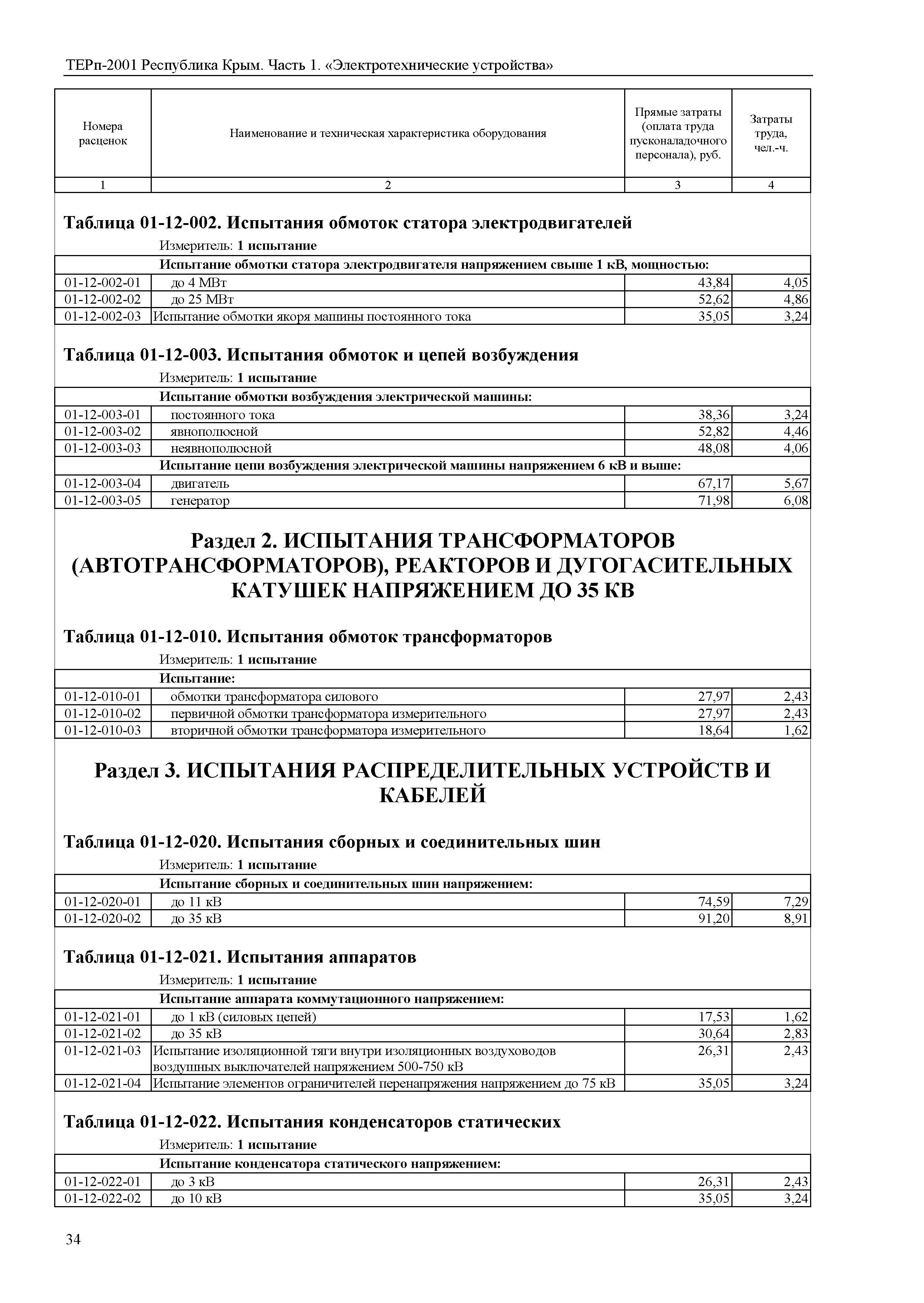 ТЕРп 2001 Республика Крым