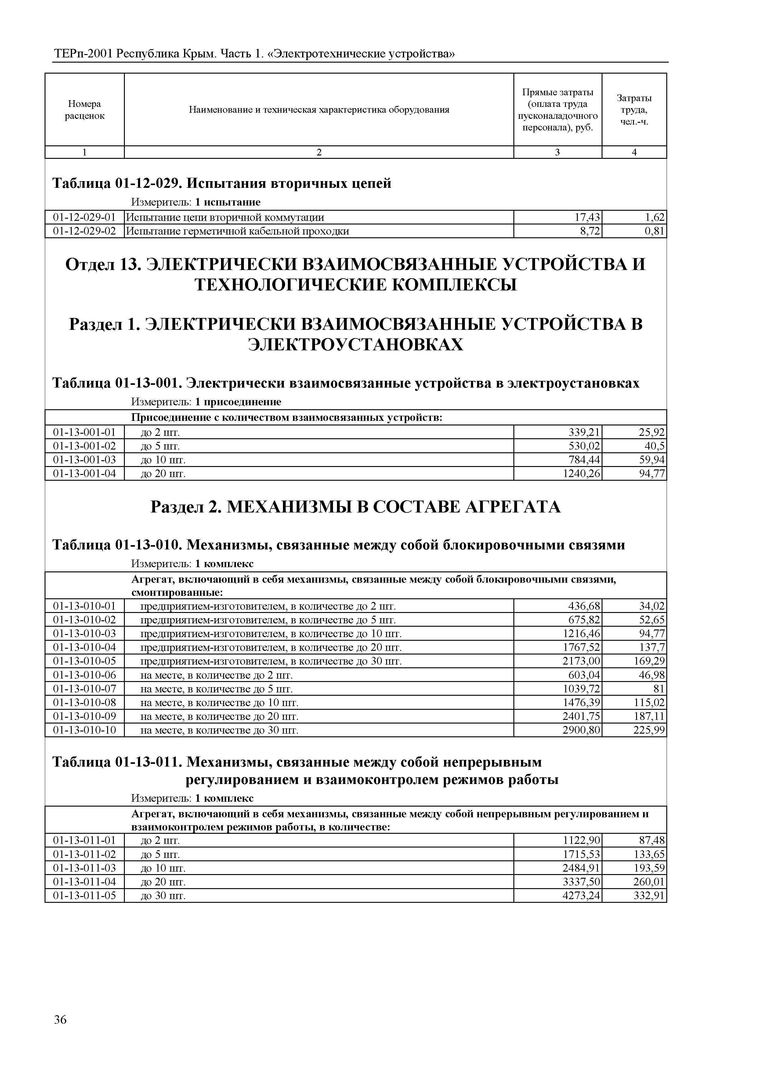 ТЕРп 2001 Республика Крым