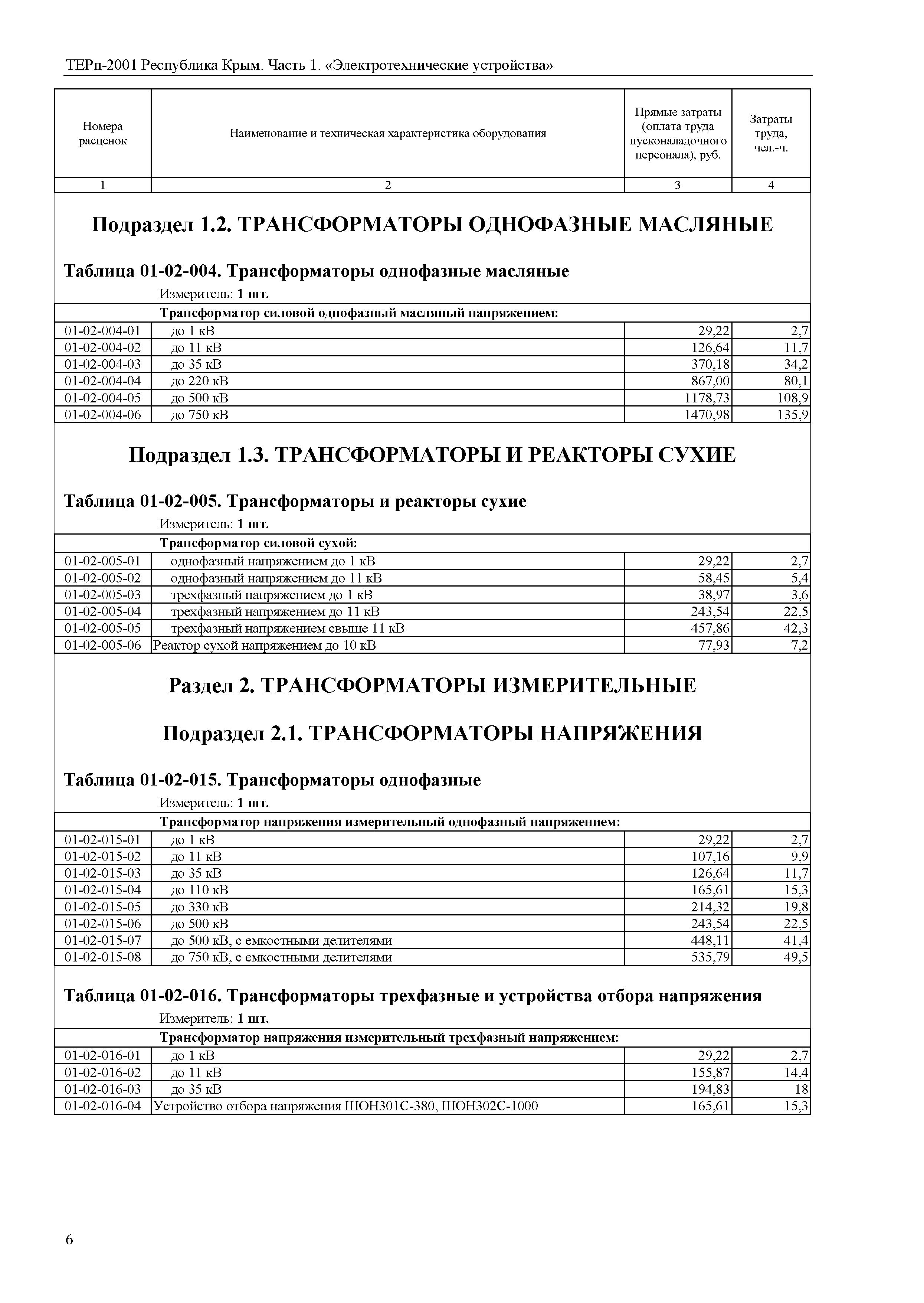 ТЕРп 2001 Республика Крым