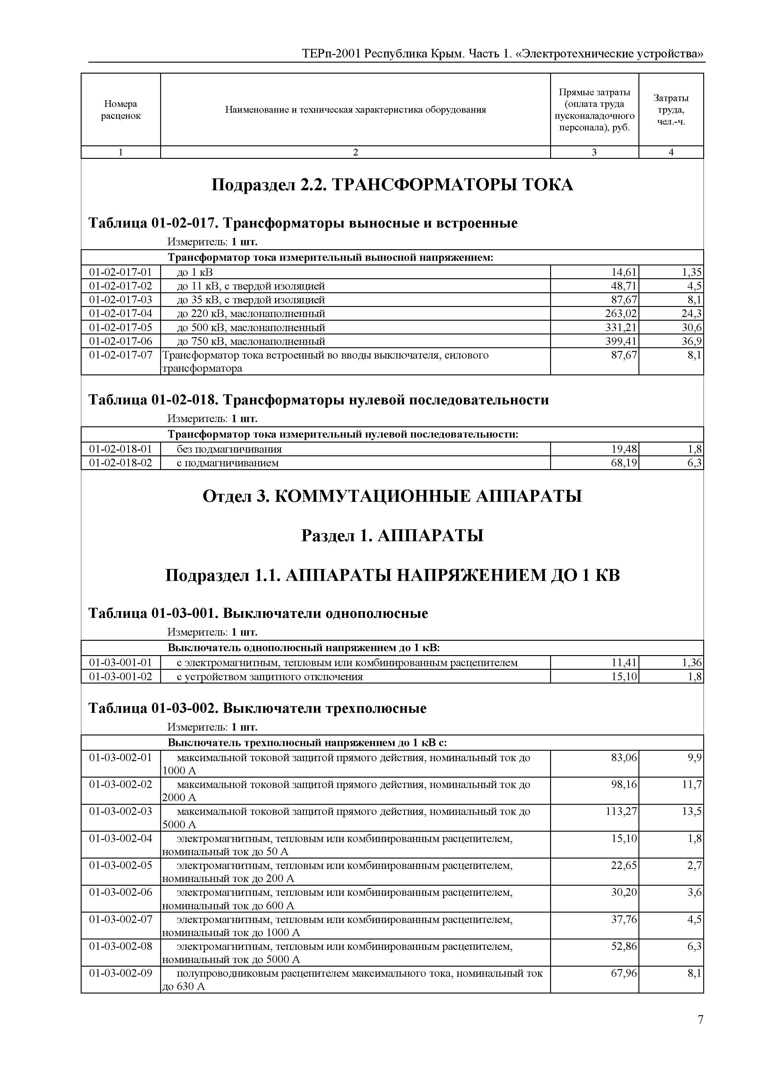 ТЕРп 2001 Республика Крым