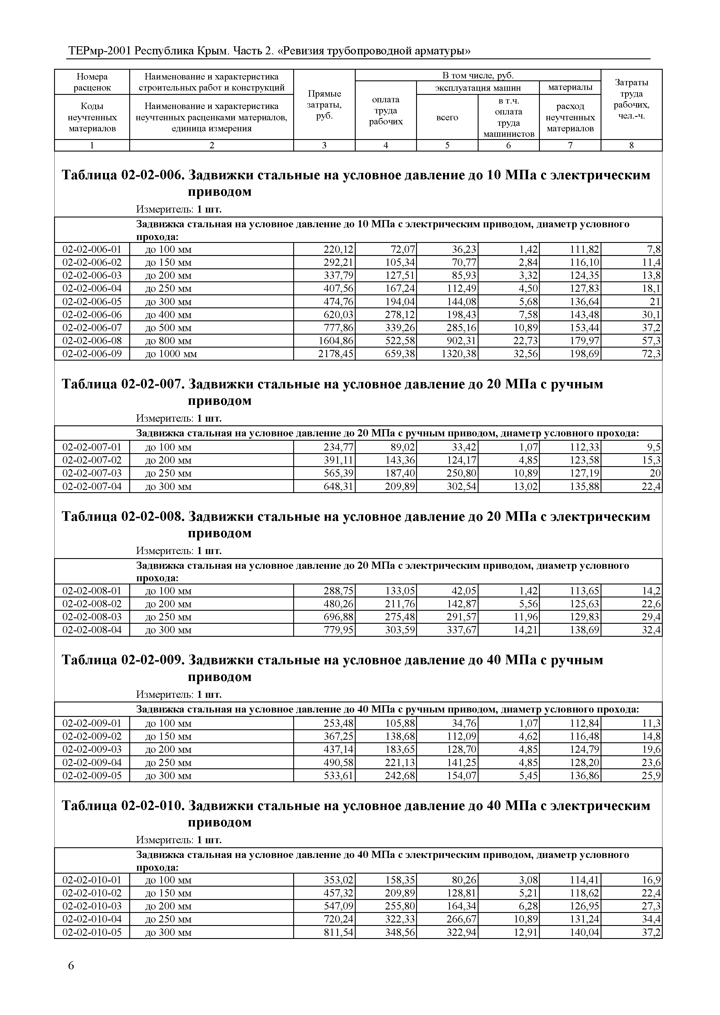 ТЕРмр 2001 Республика Крым