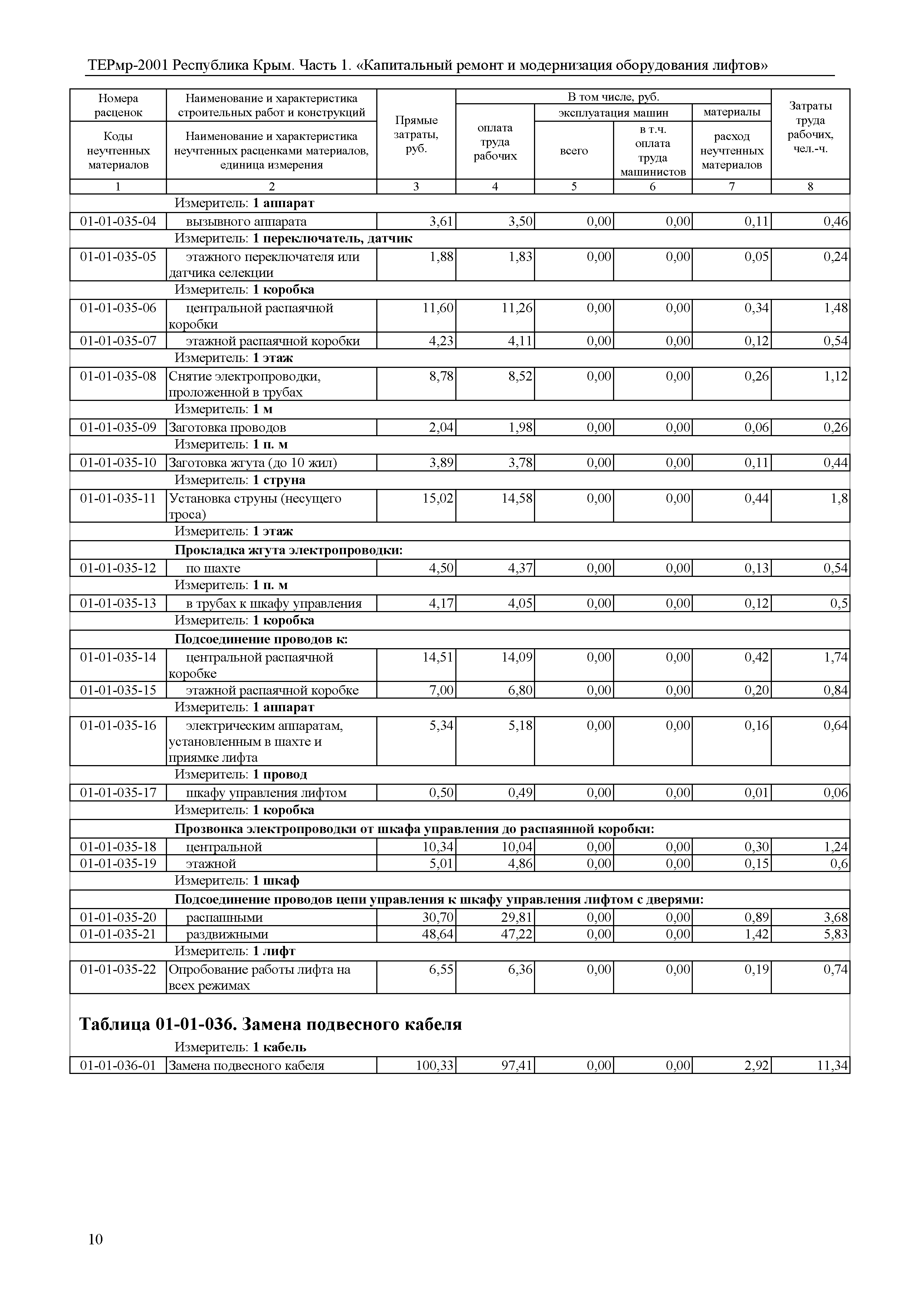 ТЕРмр 2001 Республика Крым