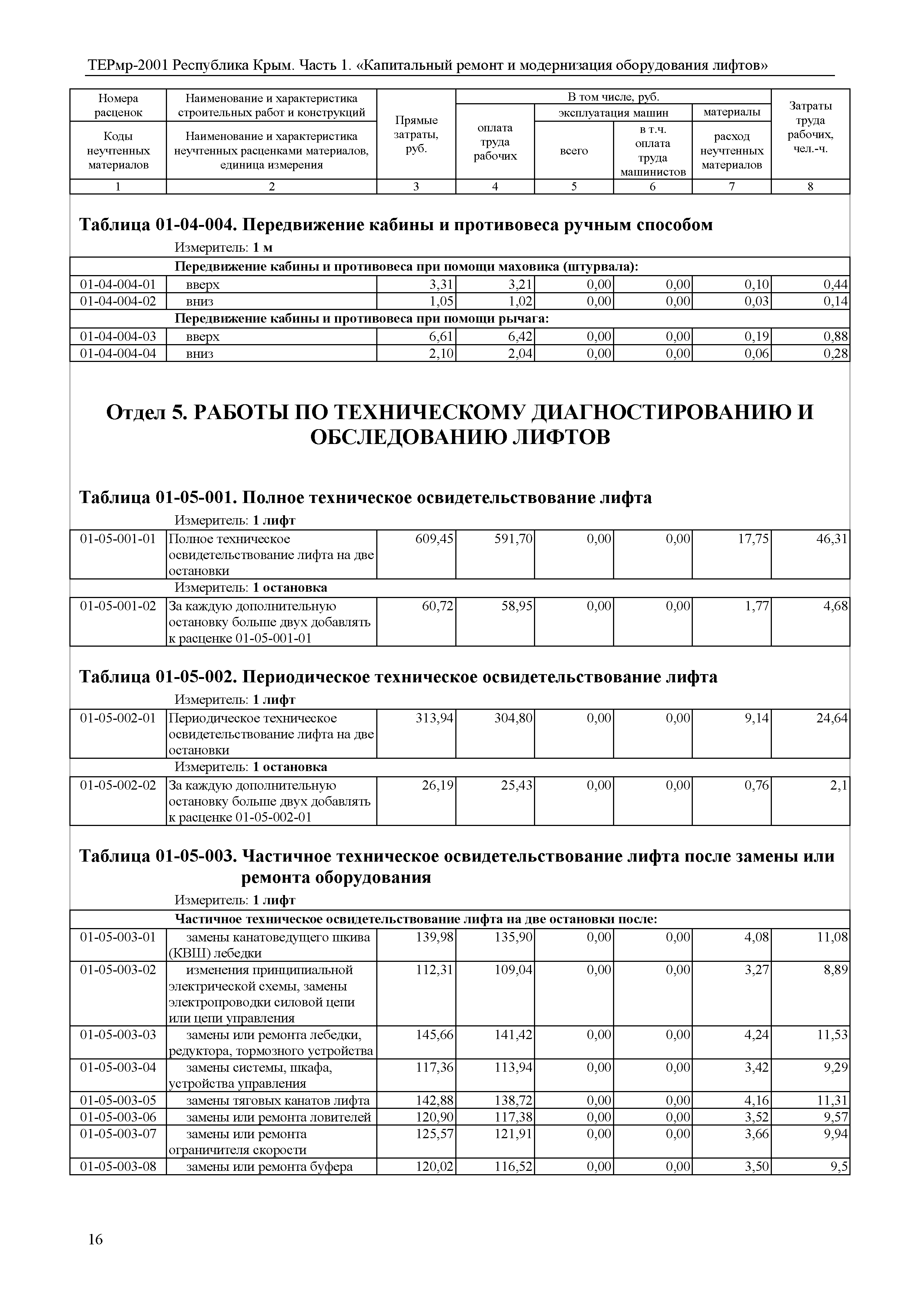 ТЕРмр 2001 Республика Крым