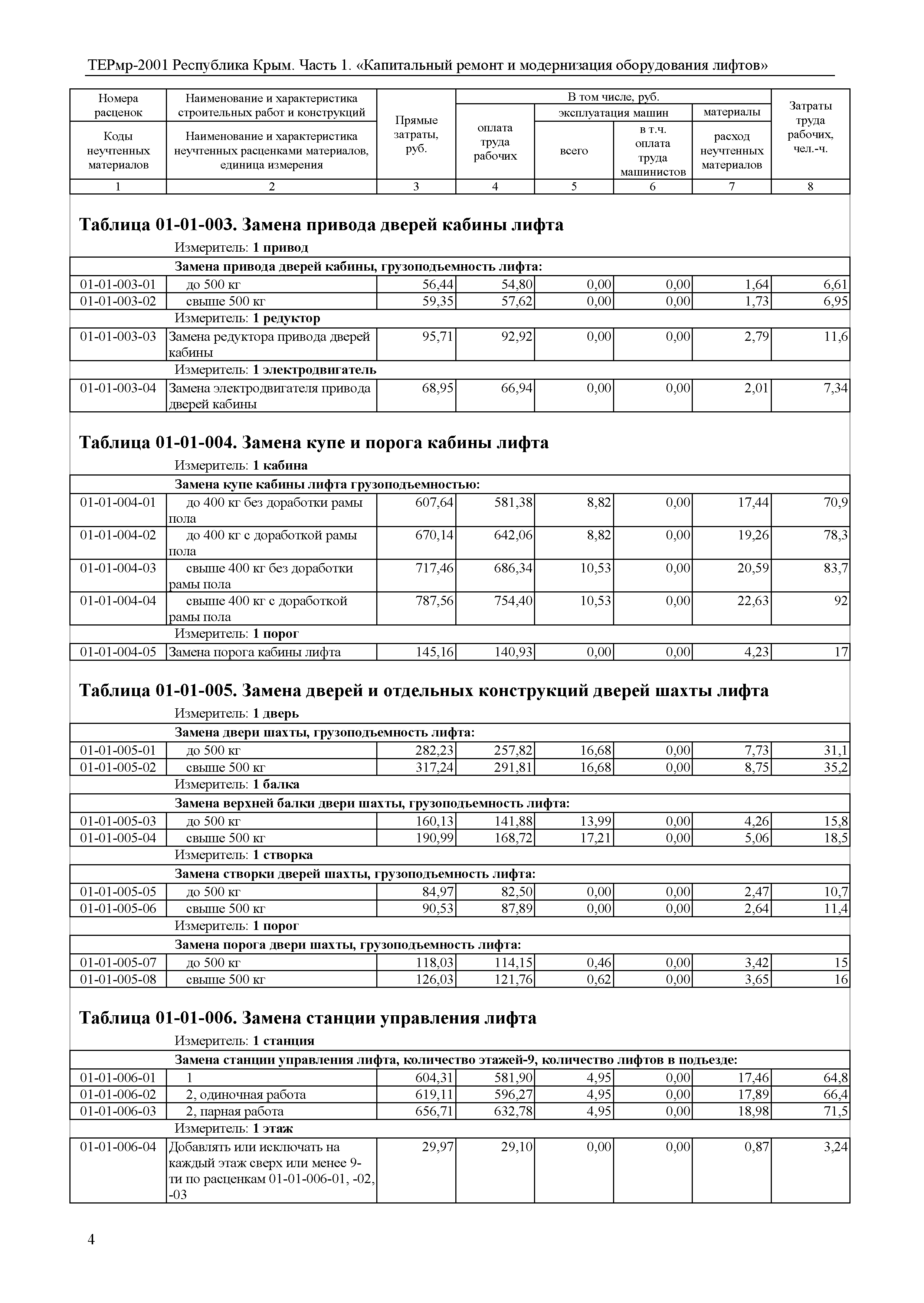 ТЕРмр 2001 Республика Крым