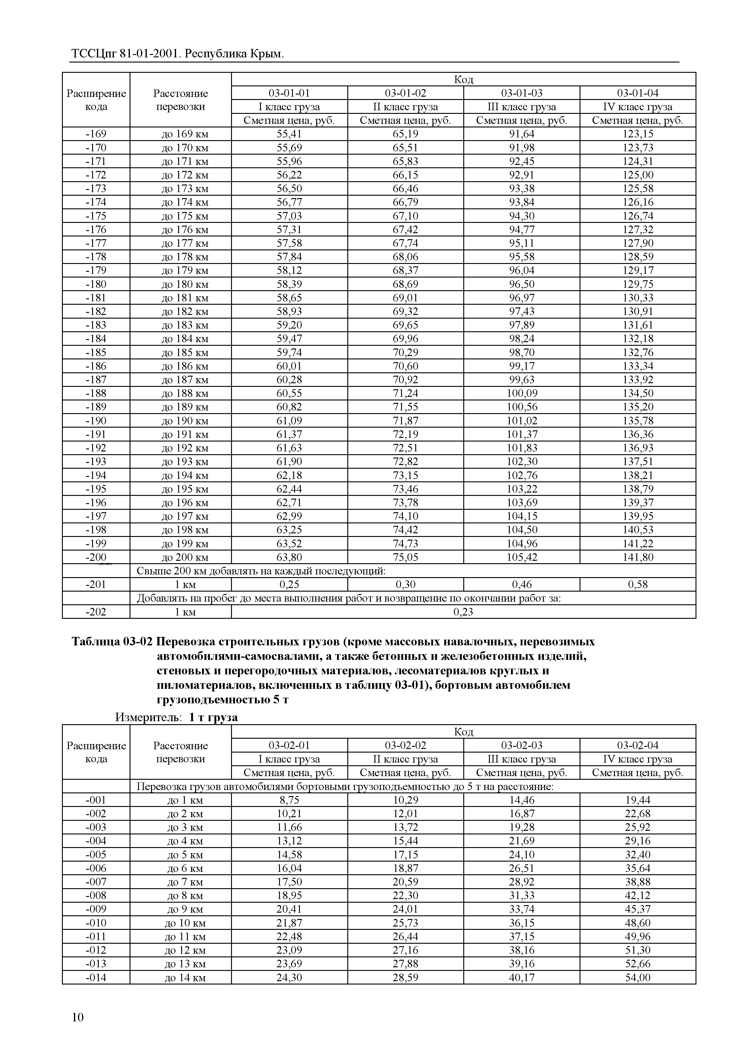 ТССЦпг 2001 Республика Крым