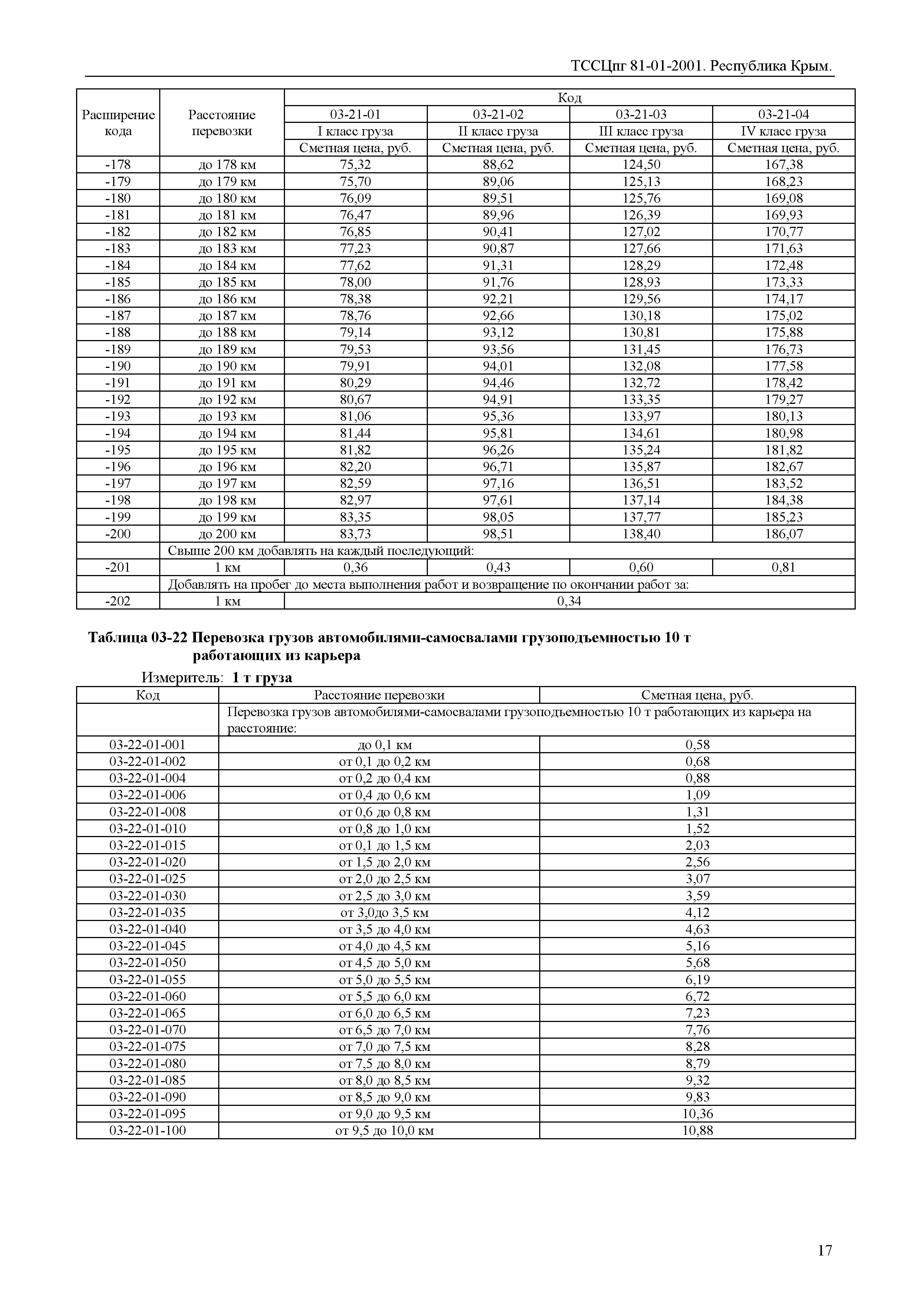 ТССЦпг 2001 Республика Крым