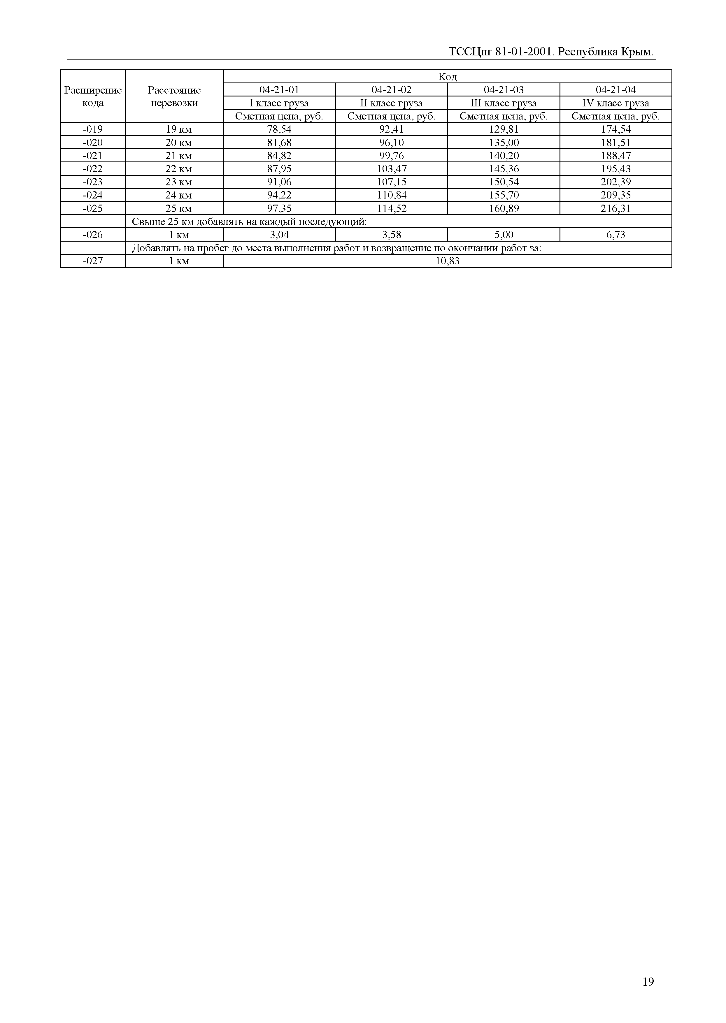 ТССЦпг 2001 Республика Крым