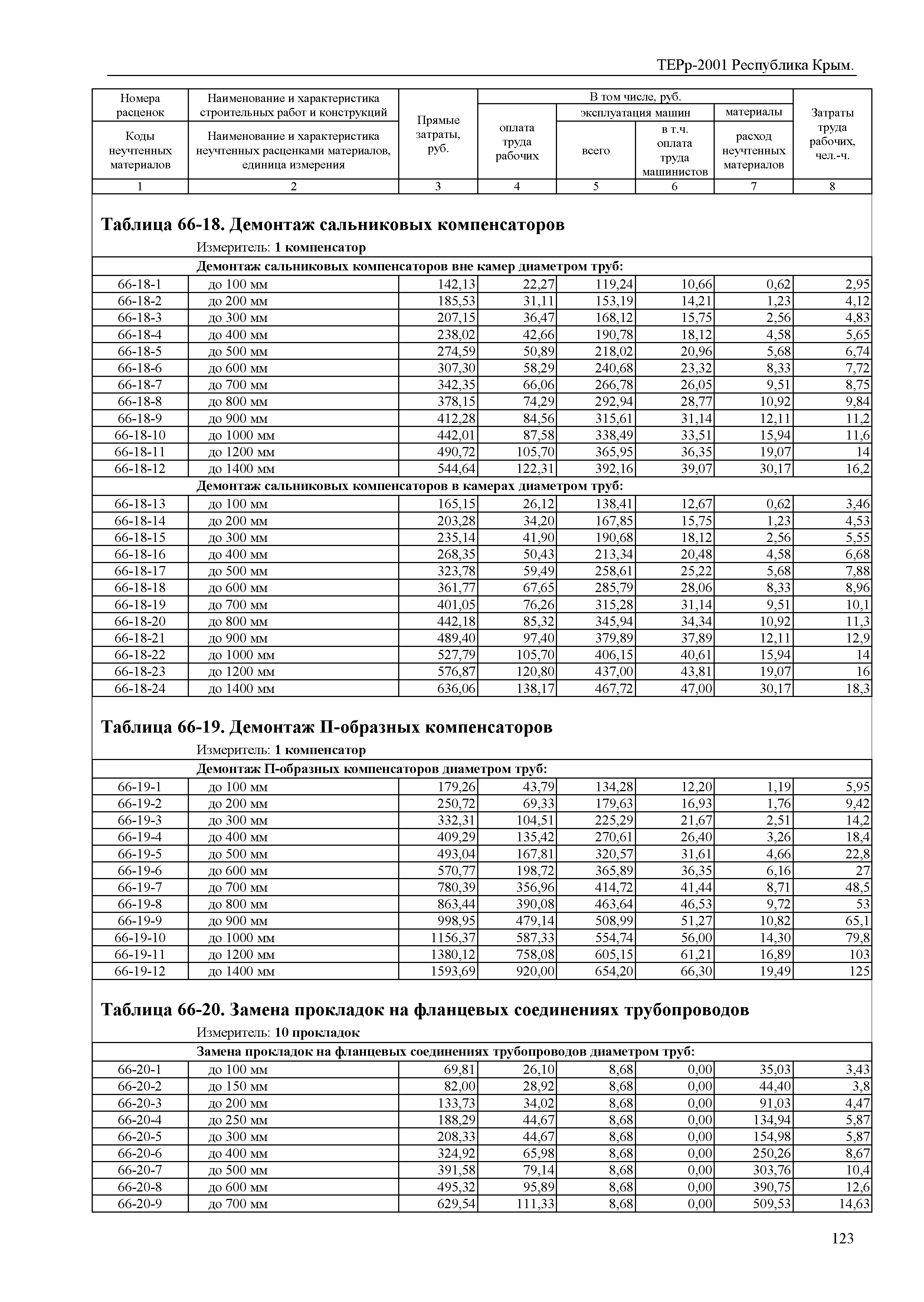 ТЕРр 2001 Республика Крым