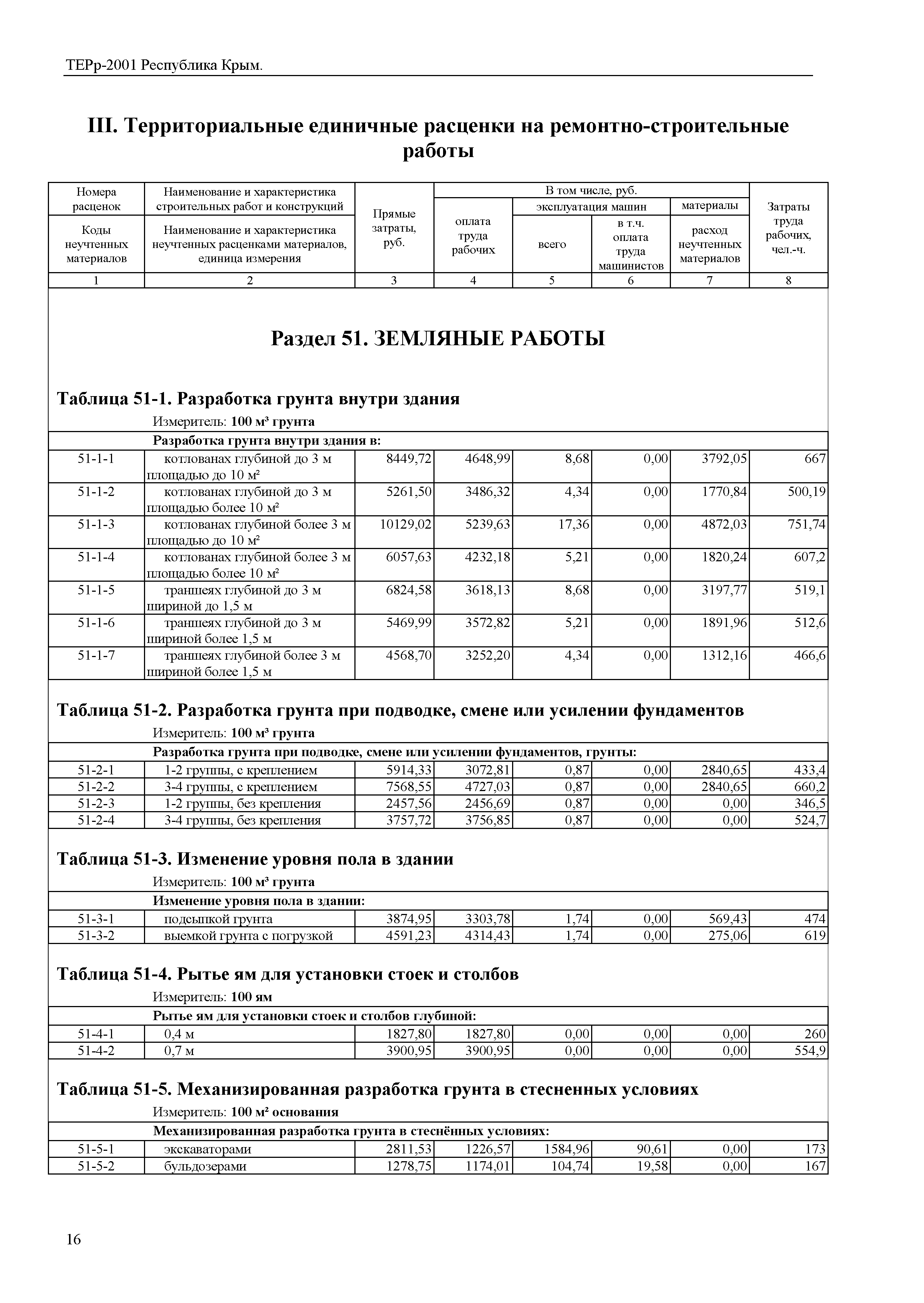 ТЕРр 2001 Республика Крым