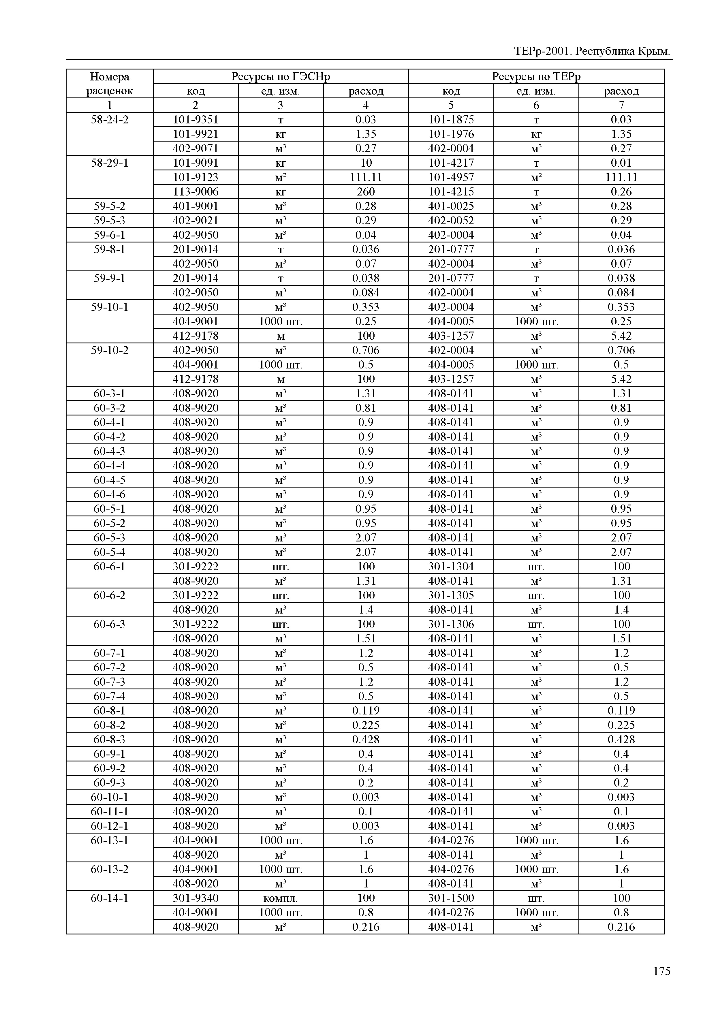 ТЕРр 2001 Республика Крым