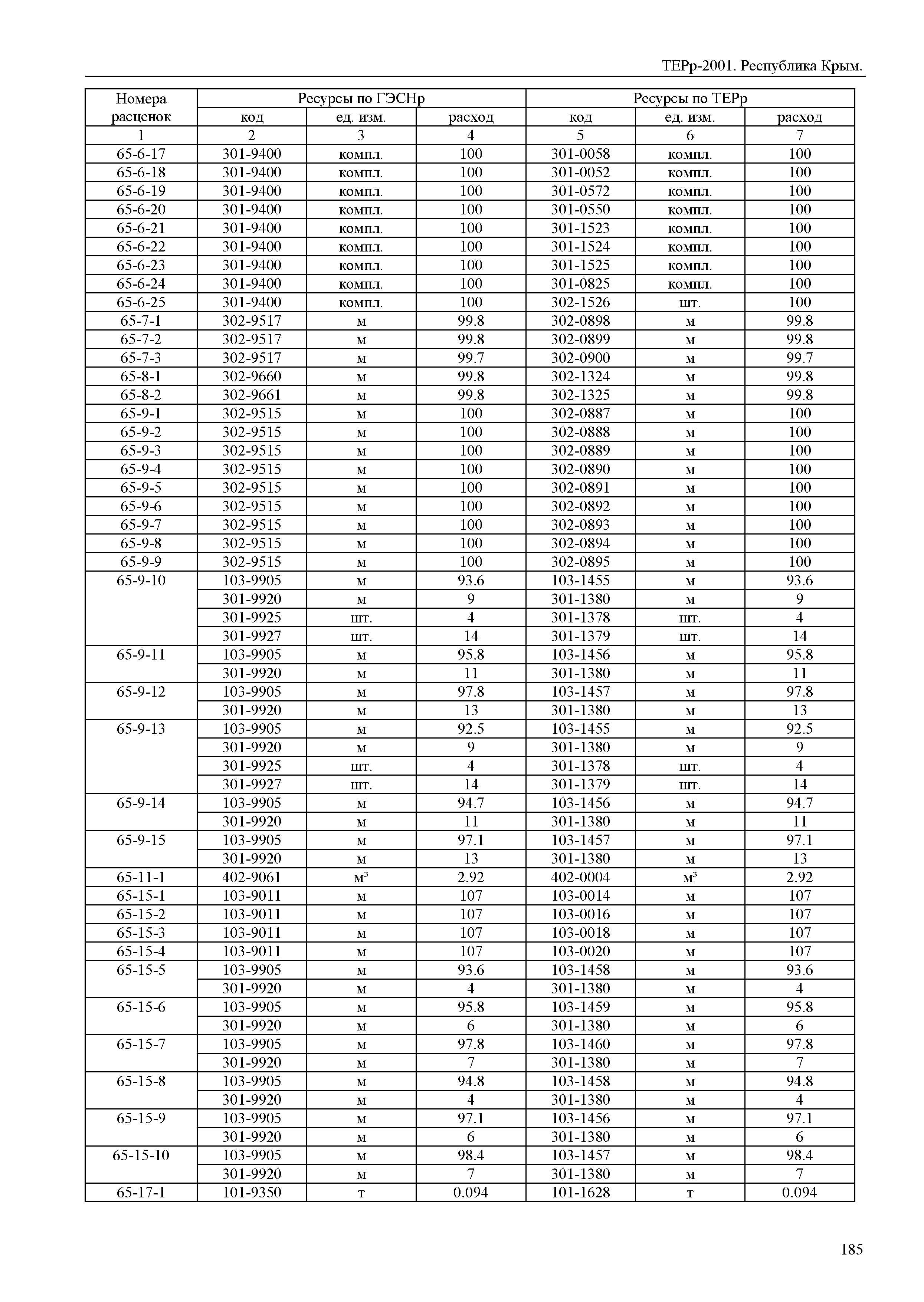 ТЕРр 2001 Республика Крым