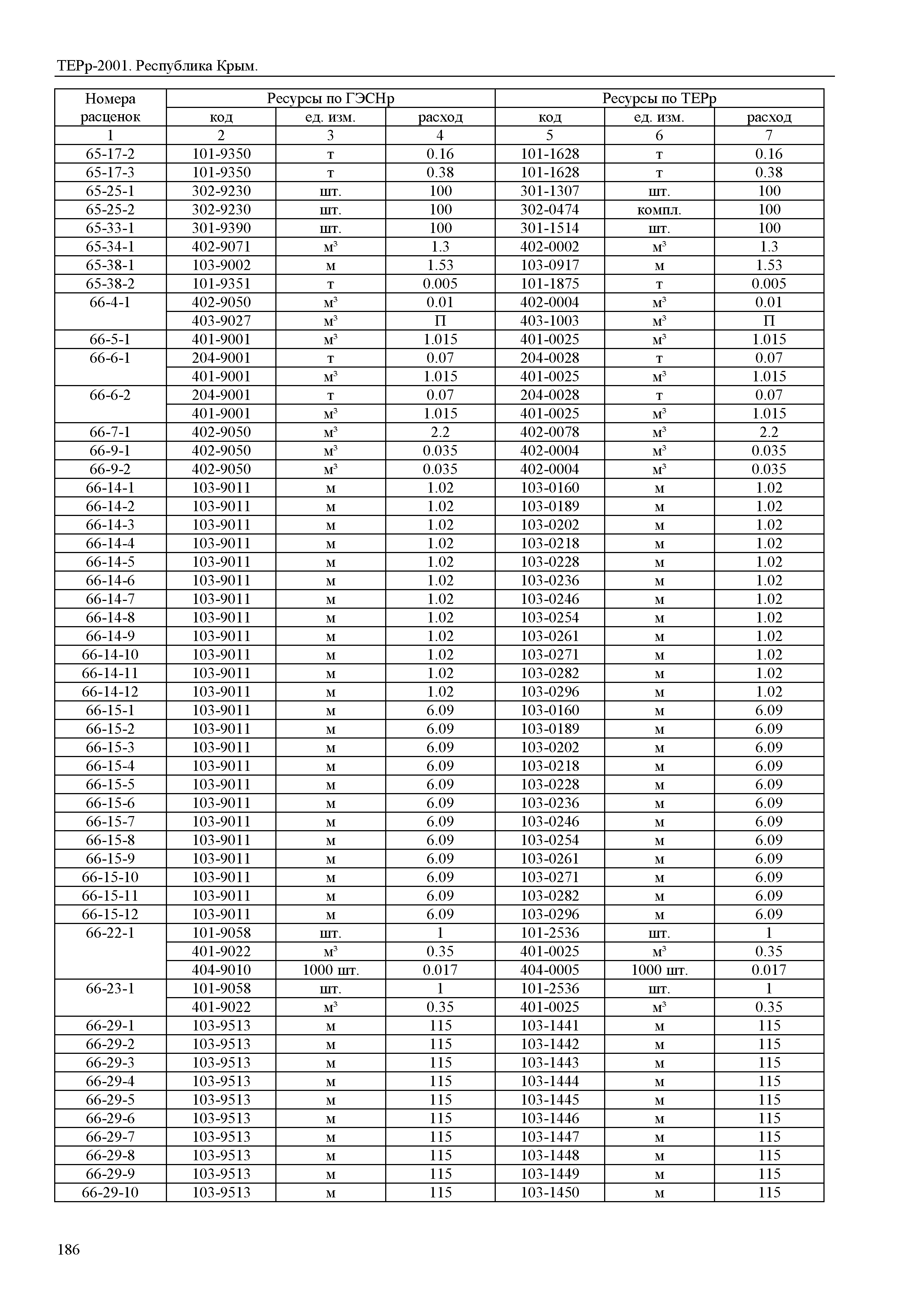 ТЕРр 2001 Республика Крым