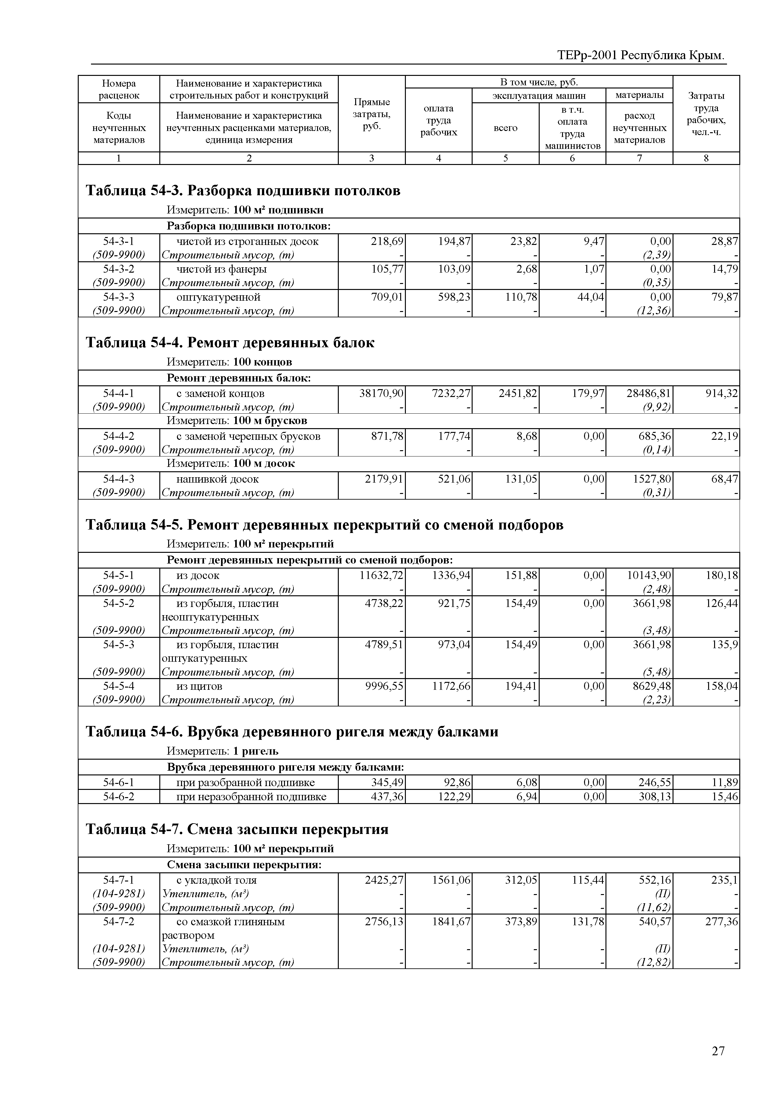 ТЕРр 2001 Республика Крым