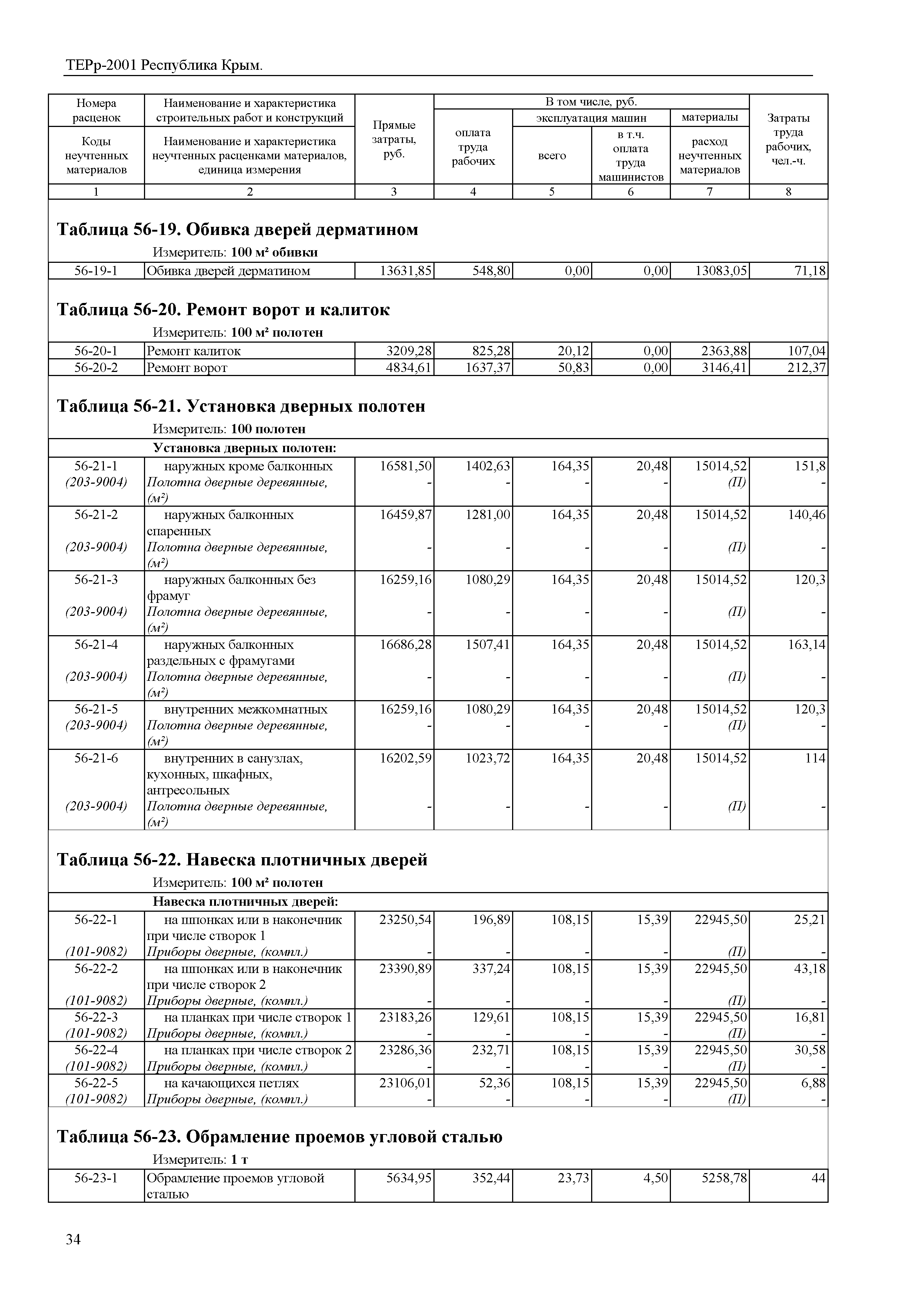 ТЕРр 2001 Республика Крым