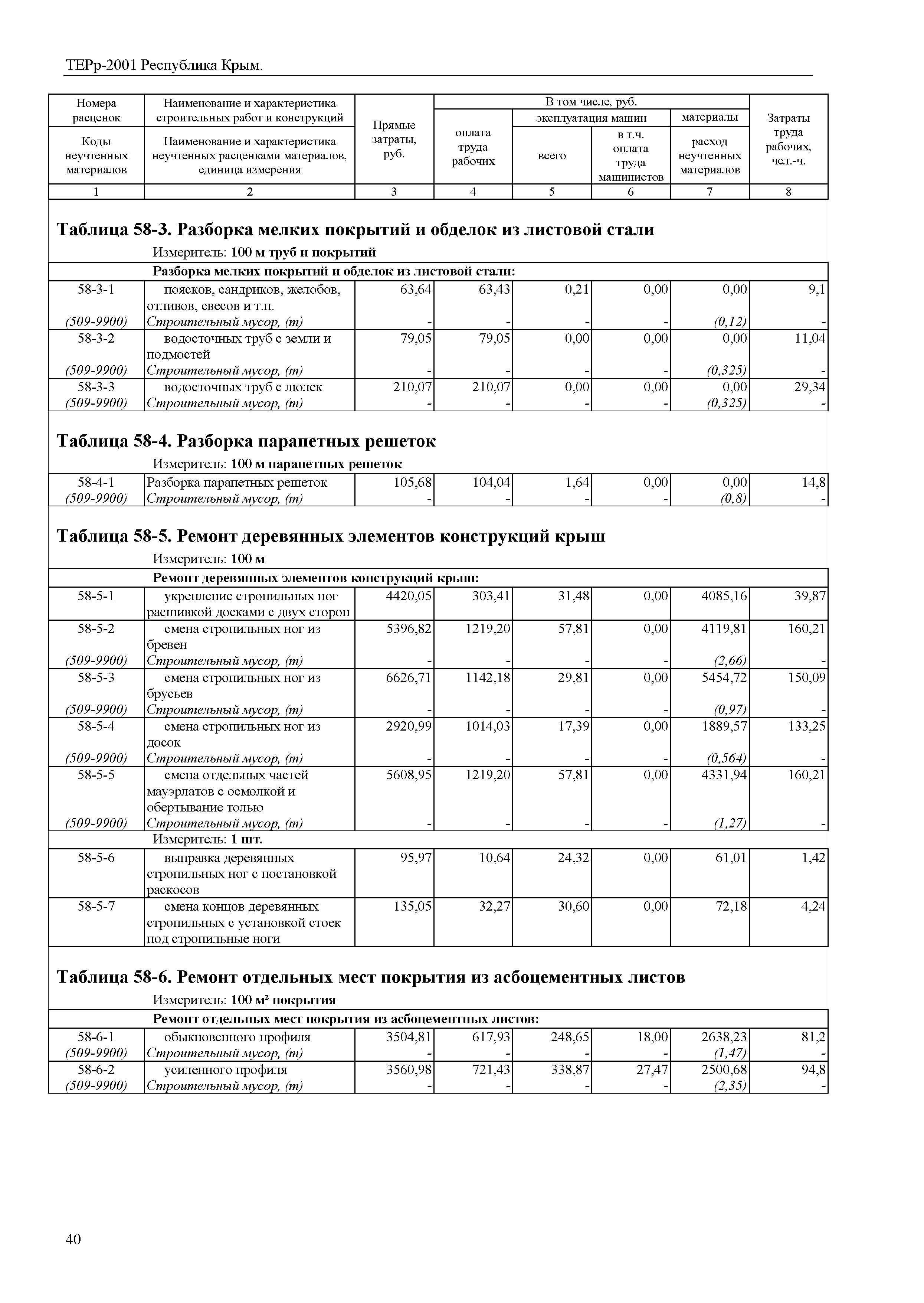 ТЕРр 2001 Республика Крым