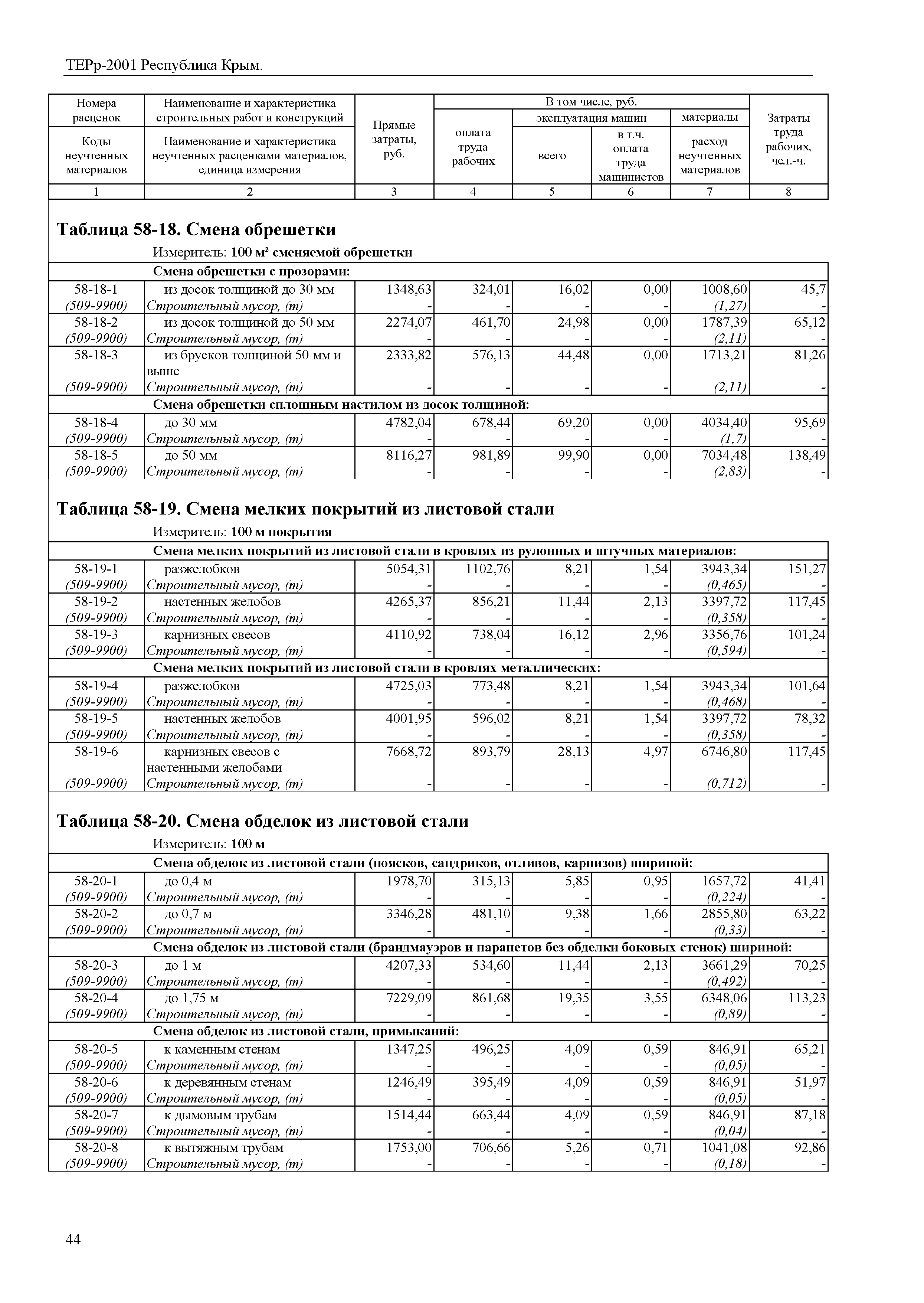 ТЕРр 2001 Республика Крым