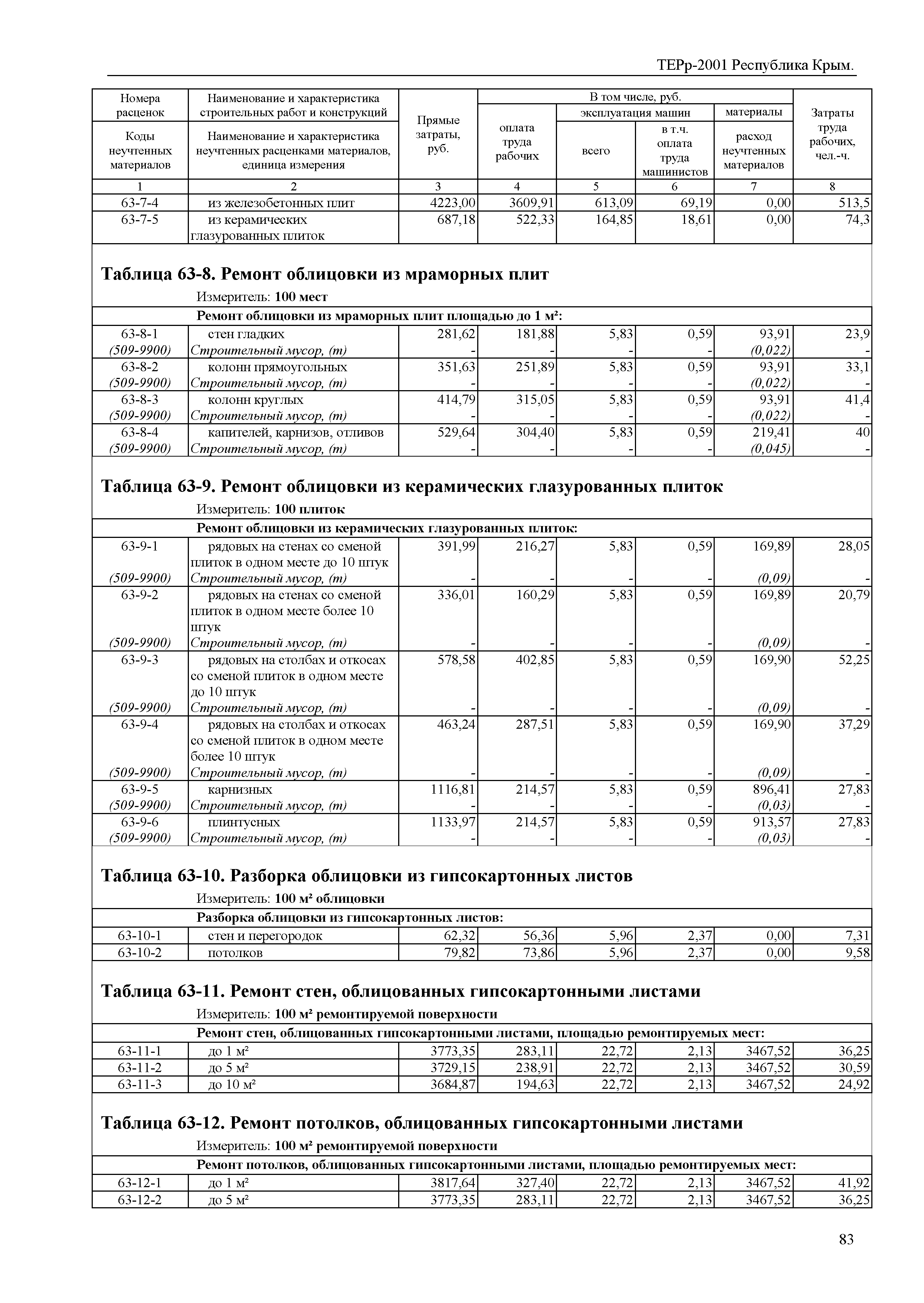 ТЕРр 2001 Республика Крым