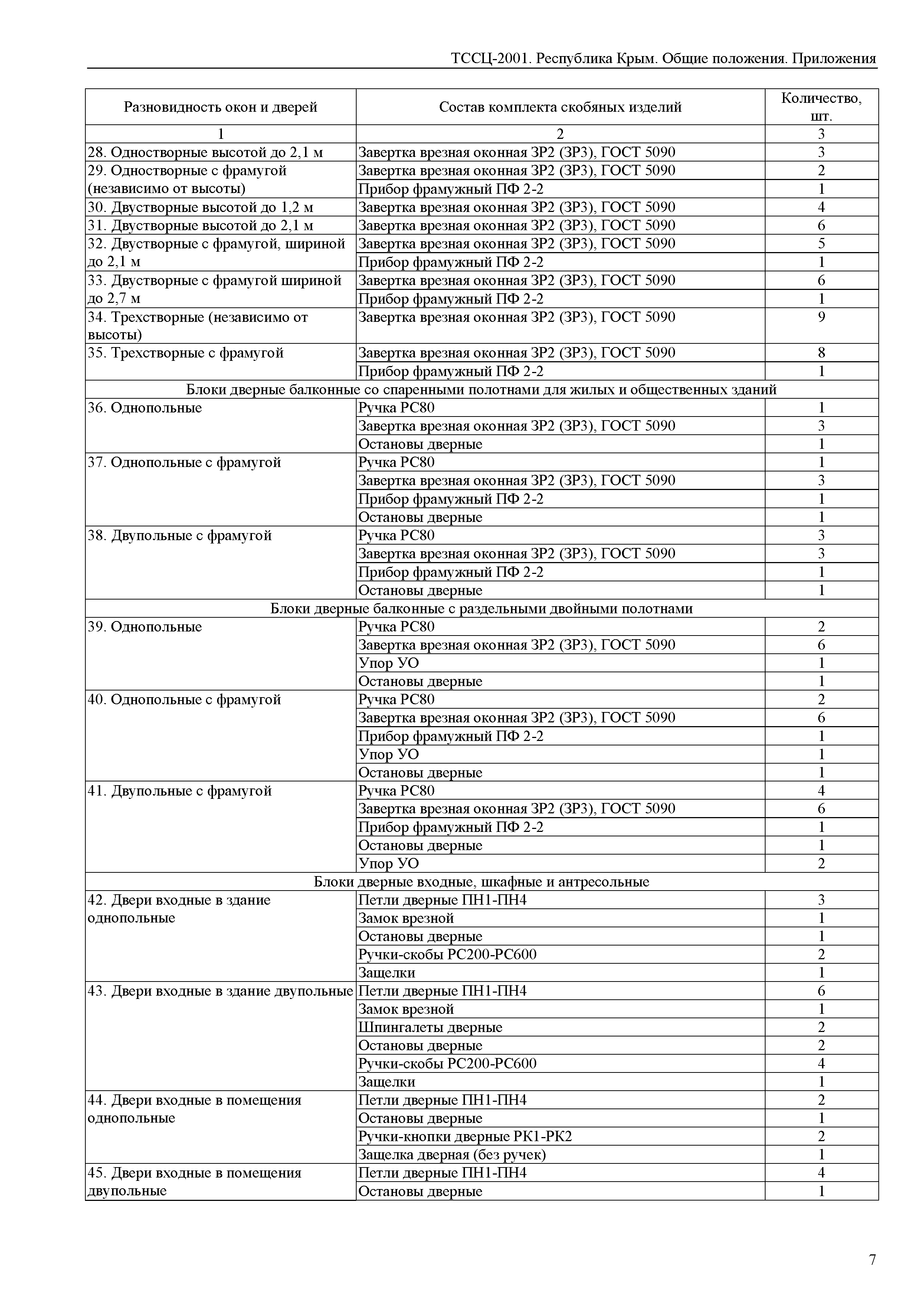 ТССЦ 81-01-2001 Республика Крым