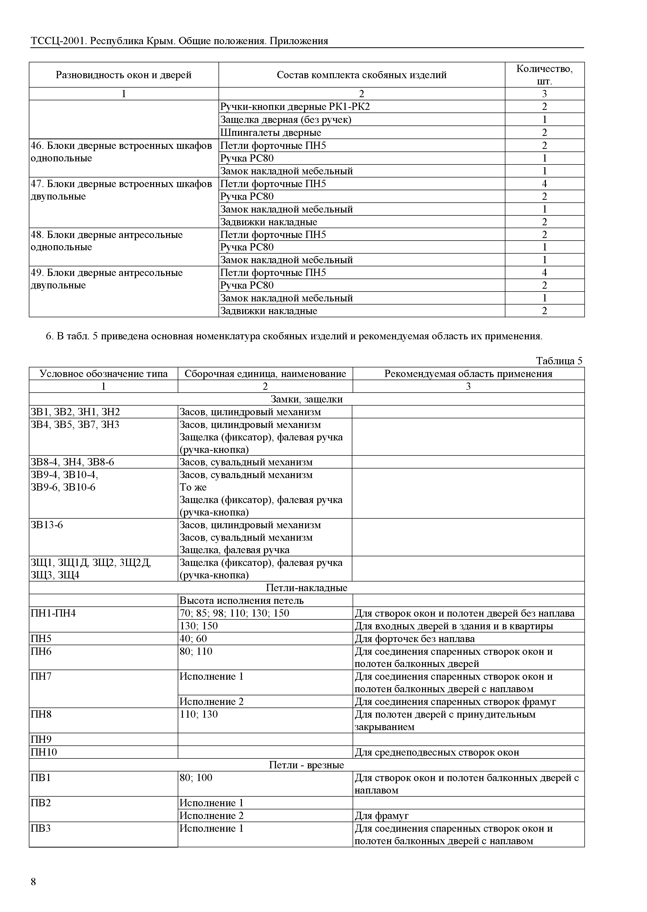 ТССЦ 81-01-2001 Республика Крым