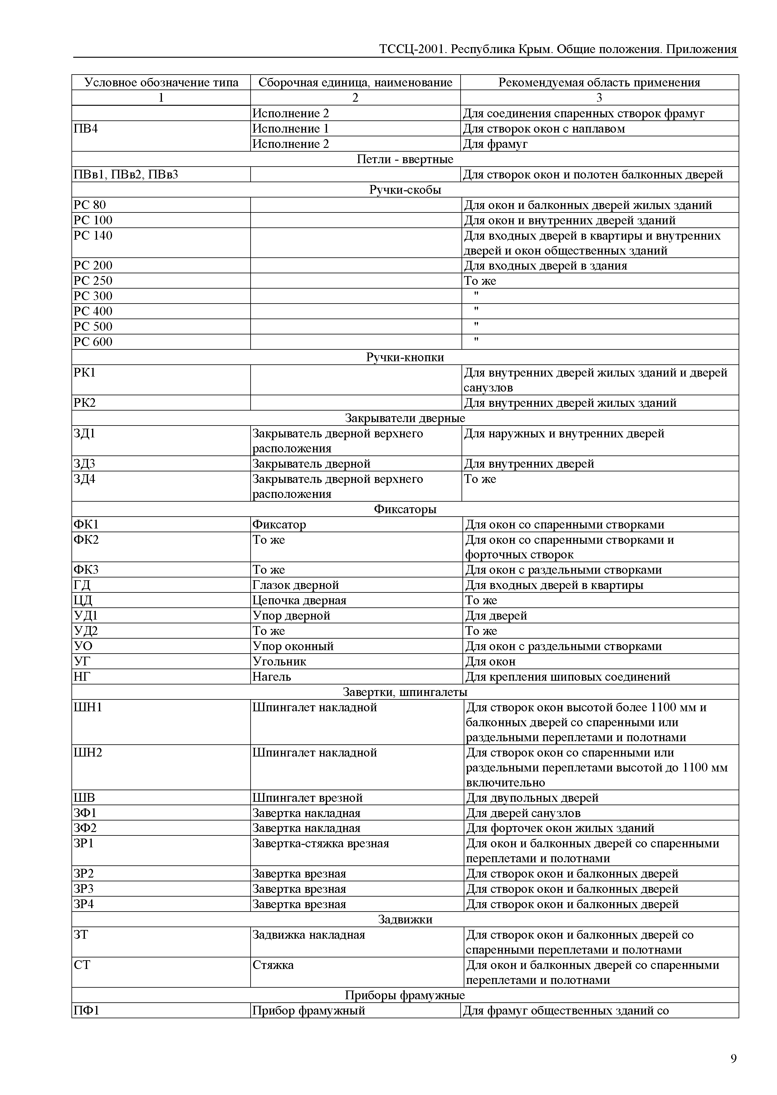 ТССЦ 81-01-2001 Республика Крым