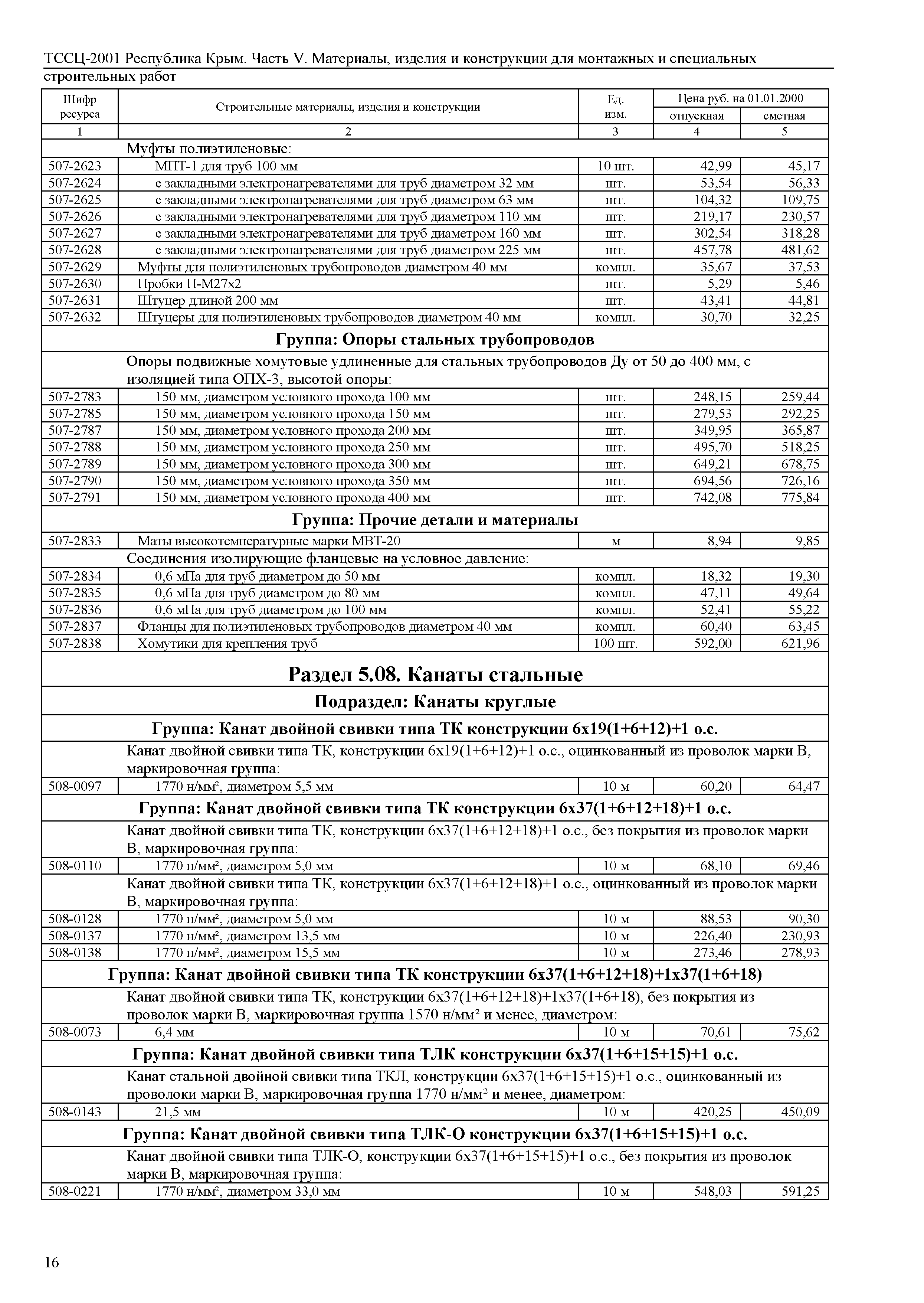 ТССЦ 81-01-2001 Республика Крым