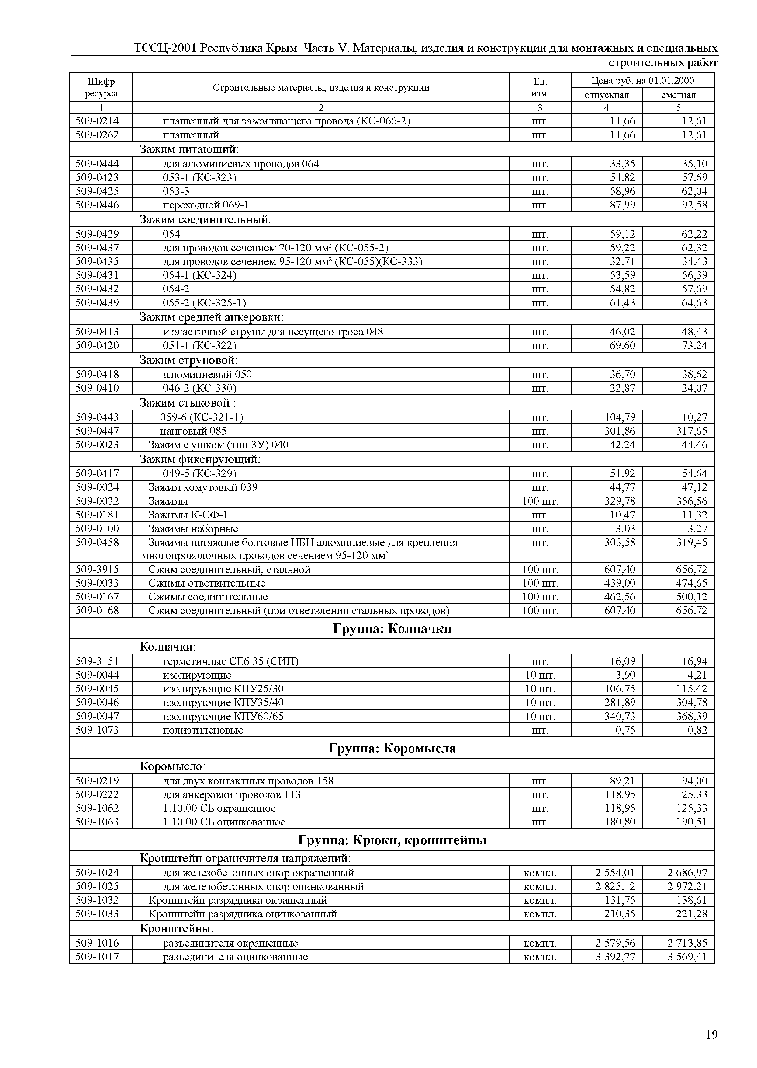 ТССЦ 81-01-2001 Республика Крым